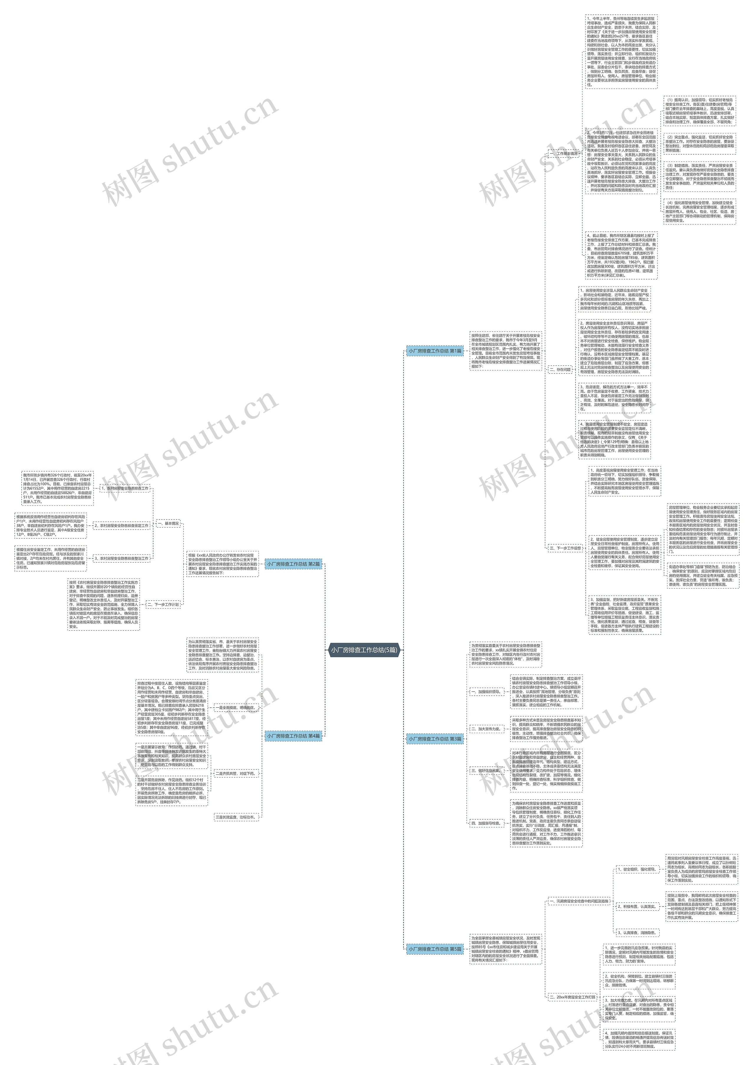 小厂房排查工作总结(5篇)思维导图