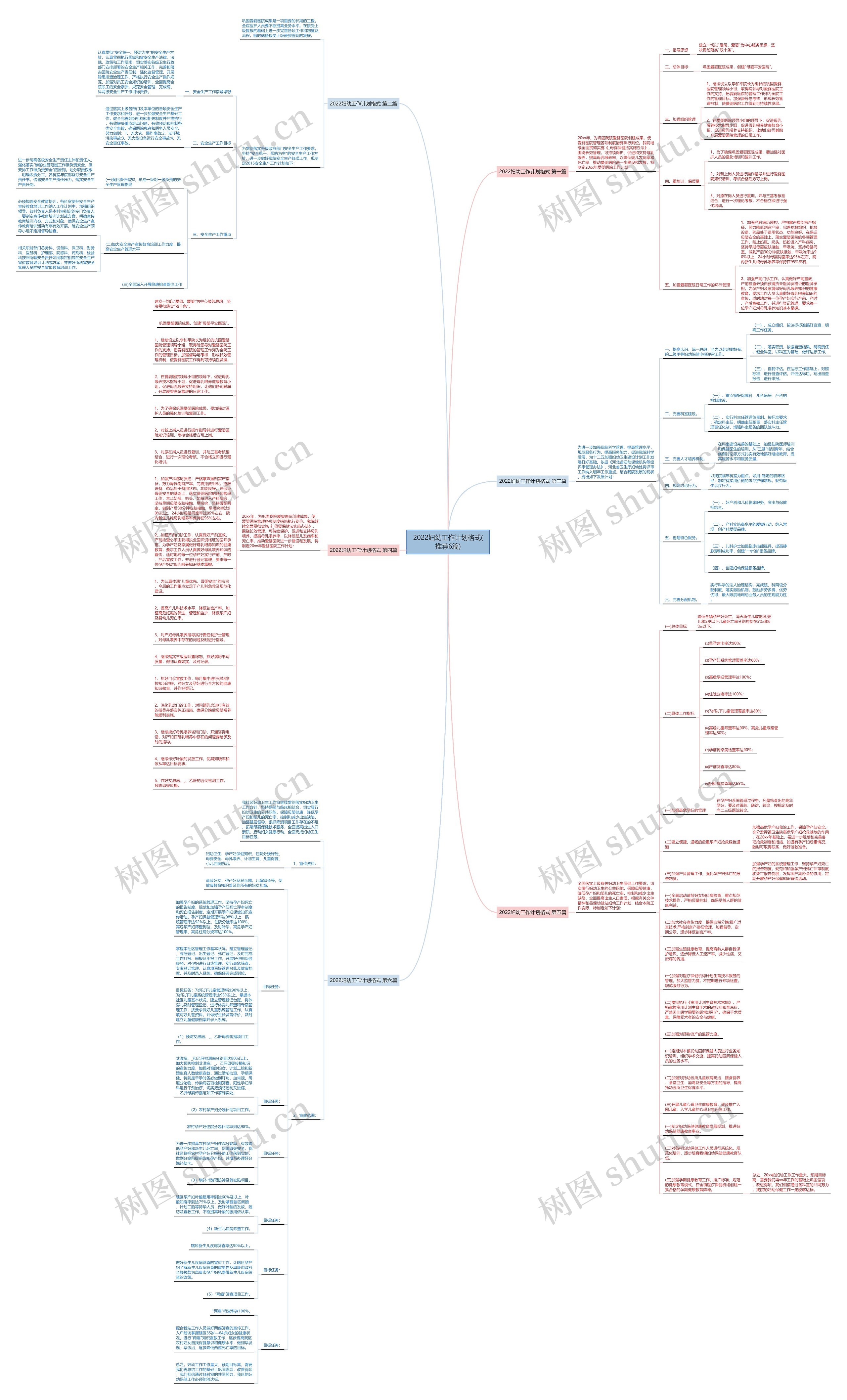 2022妇幼工作计划格式(推荐6篇)思维导图