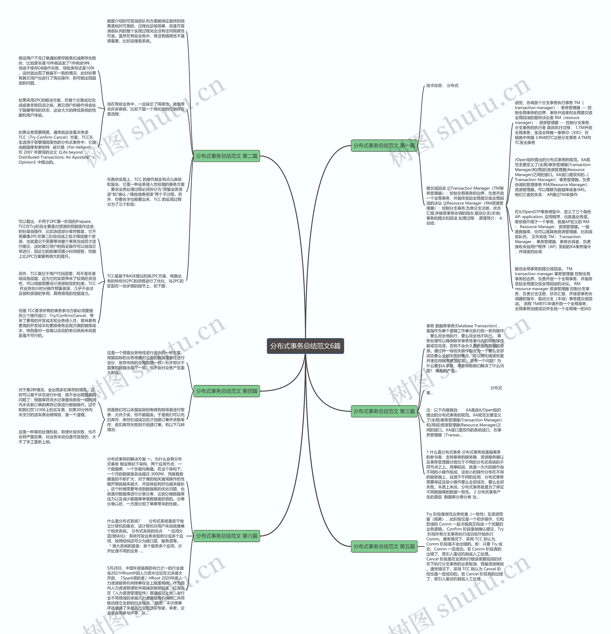 分布式事务总结范文6篇