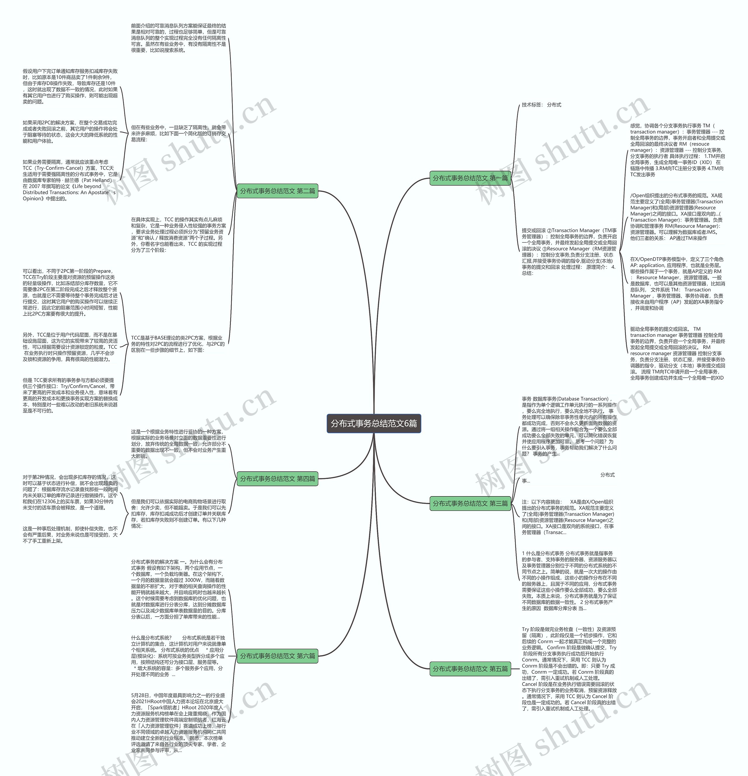 分布式事务总结范文6篇 分布式事务总结范文6篇
