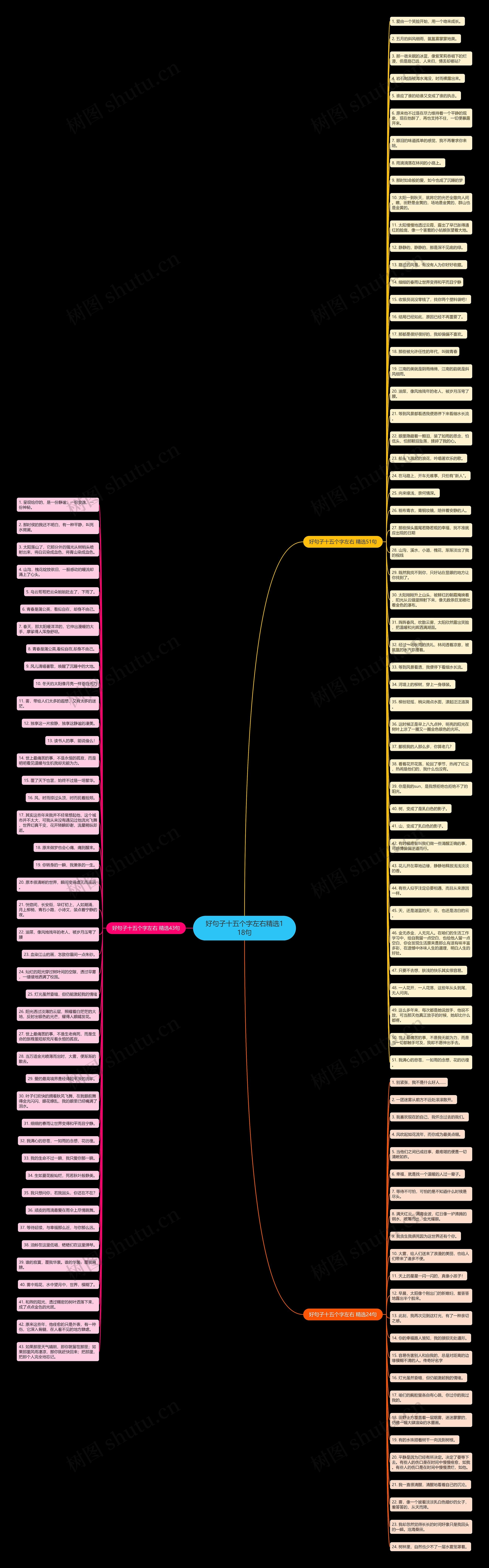 好句子十五个字左右精选118句思维导图