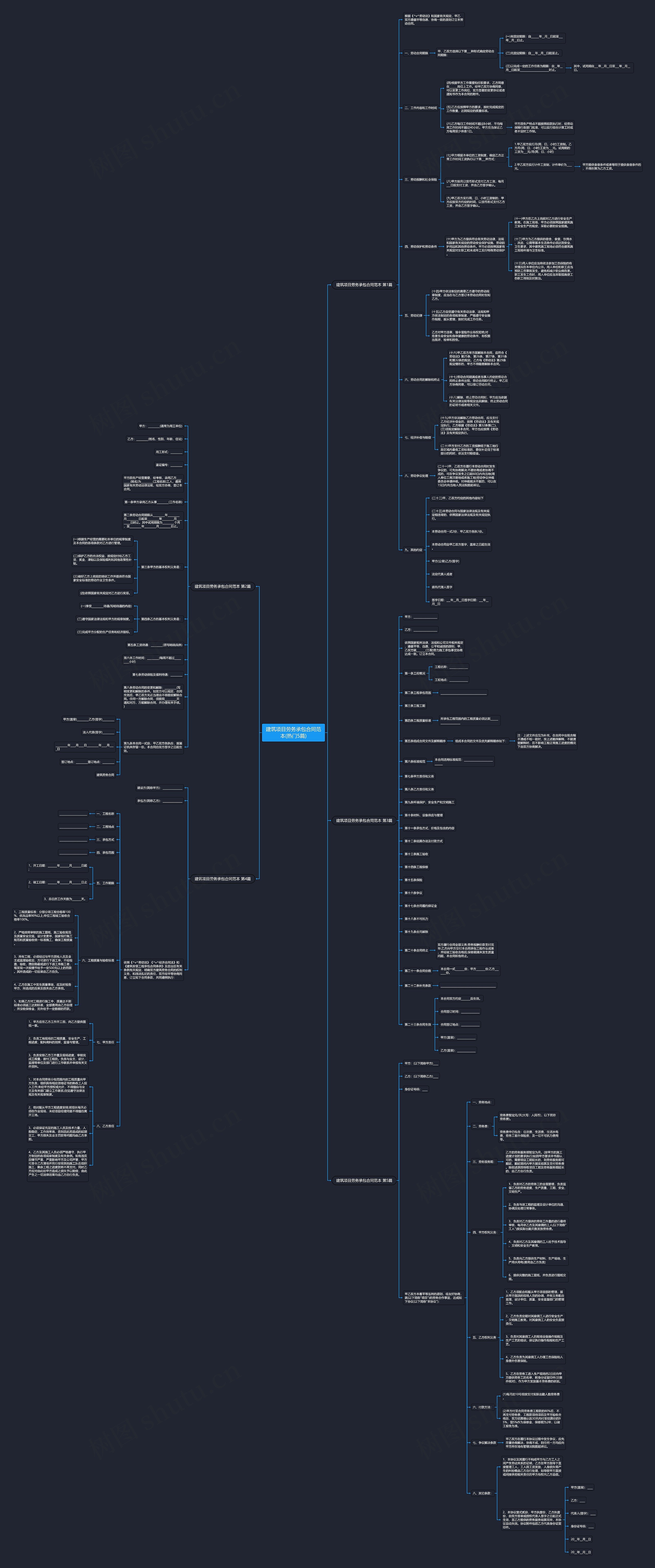 建筑项目劳务承包合同范本(热门5篇)思维导图