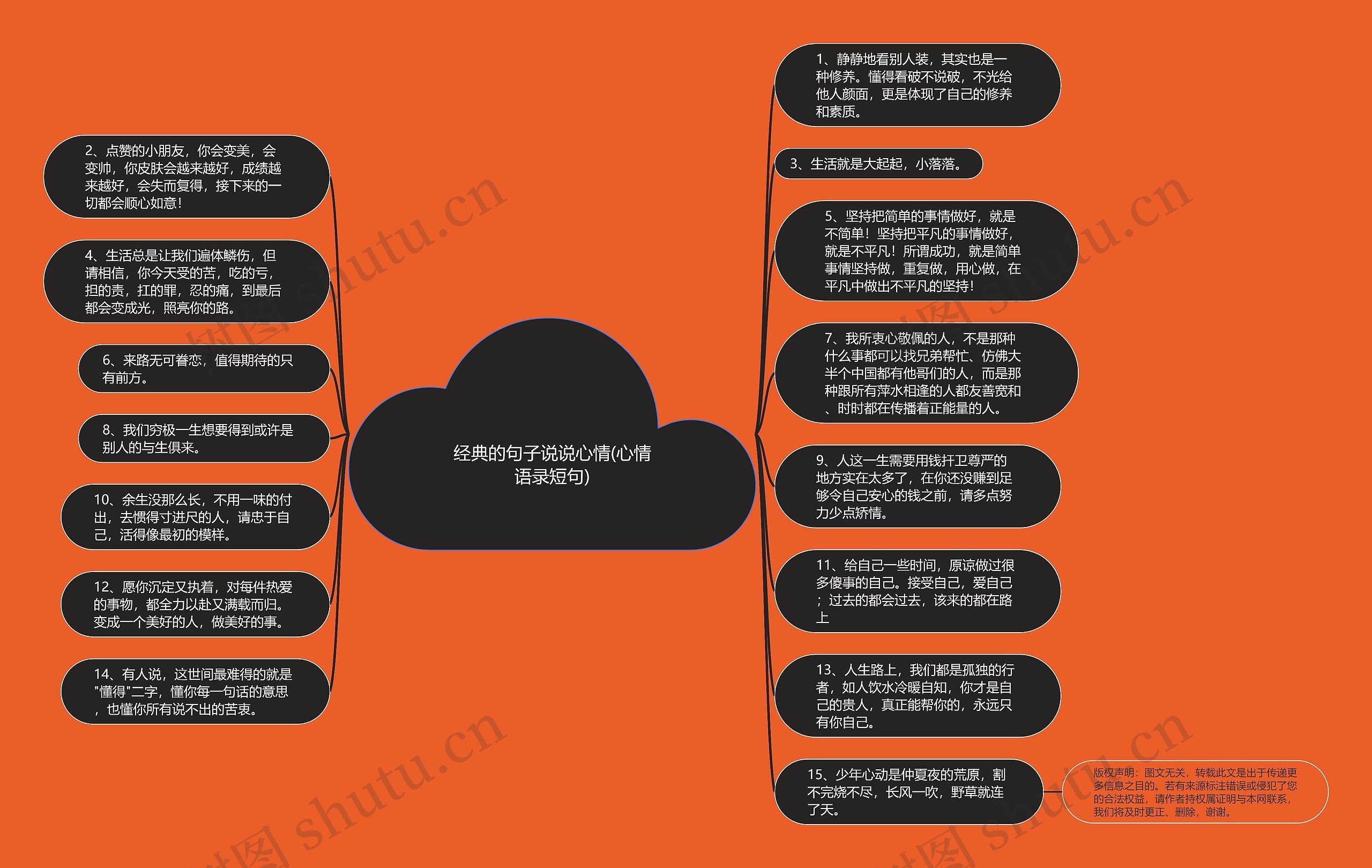 经典的句子说说心情(心情语录短句)思维导图