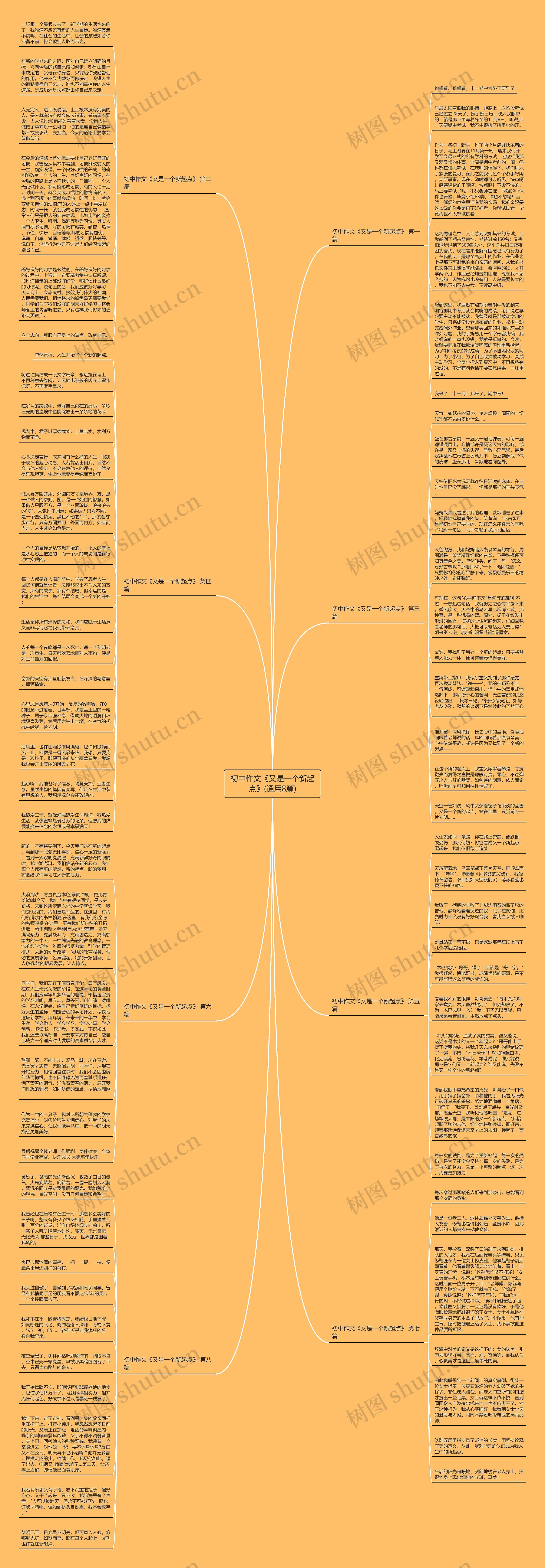 初中作文《又是一个新起点》(通用8篇)思维导图