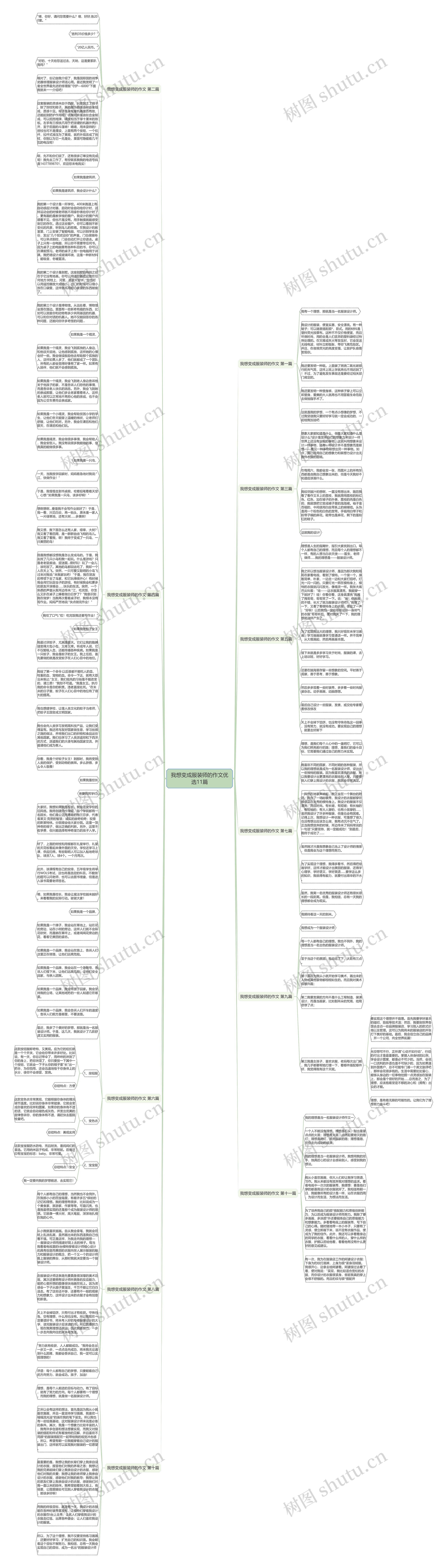 我想变成服装师的作文优选11篇思维导图