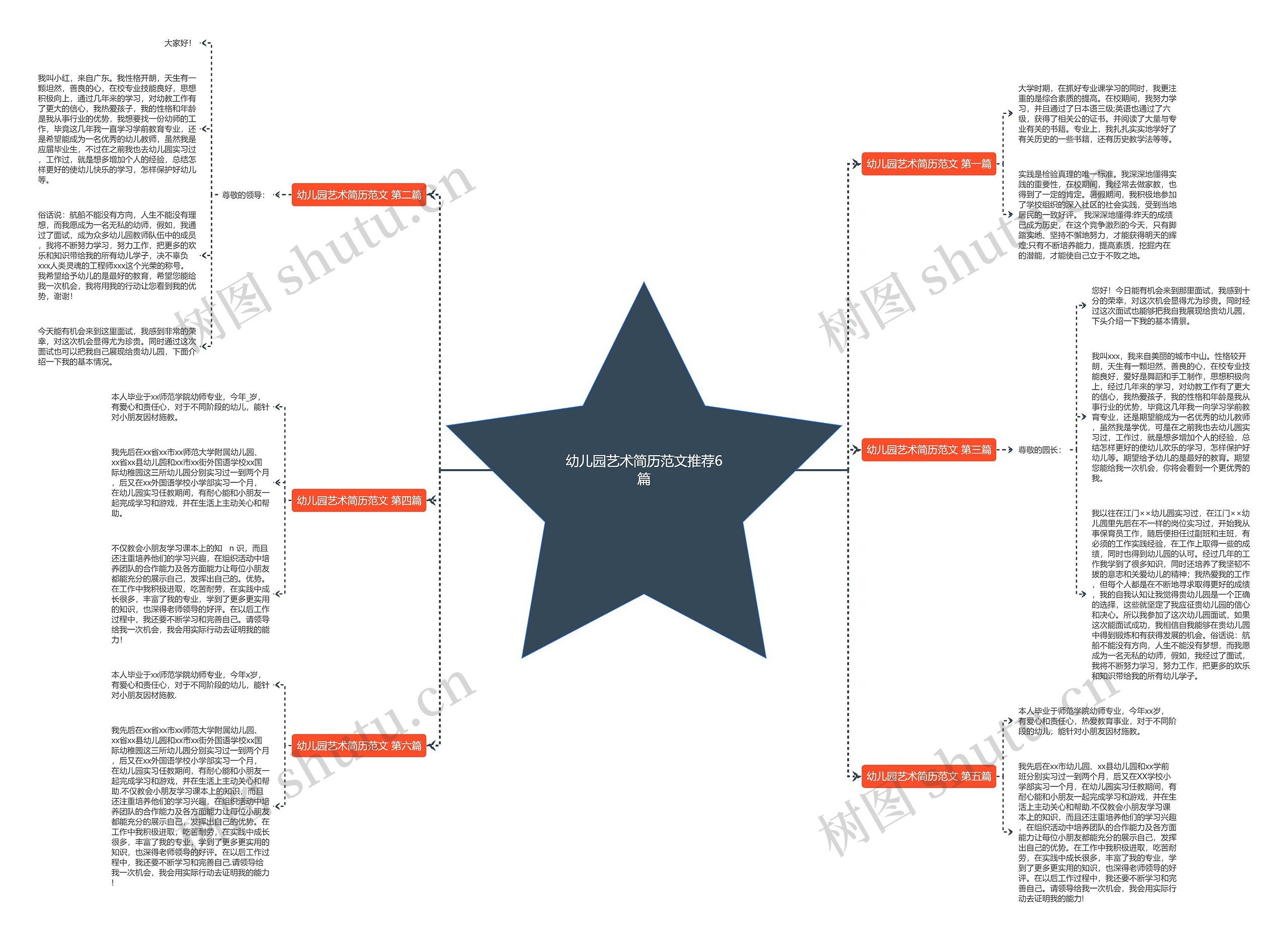 幼儿园艺术简历范文推荐6篇思维导图