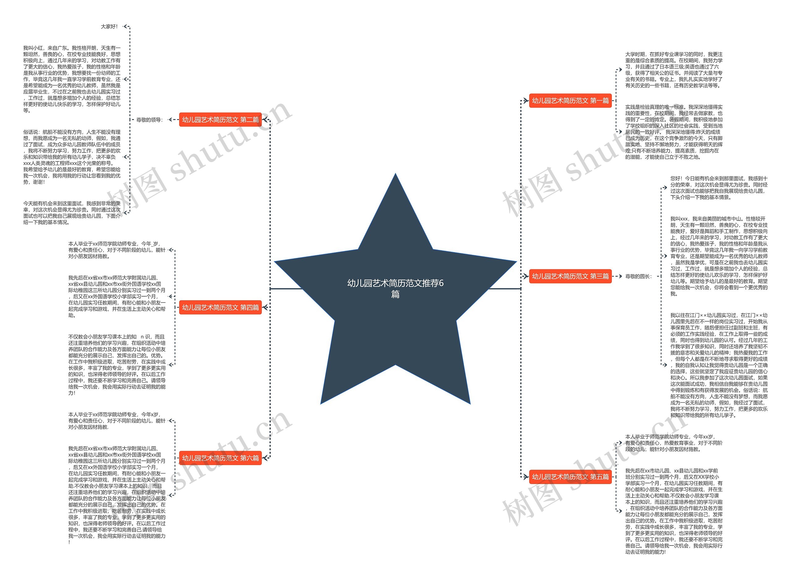 幼儿园艺术简历范文推荐6篇 幼儿园艺术简历范文推荐6篇