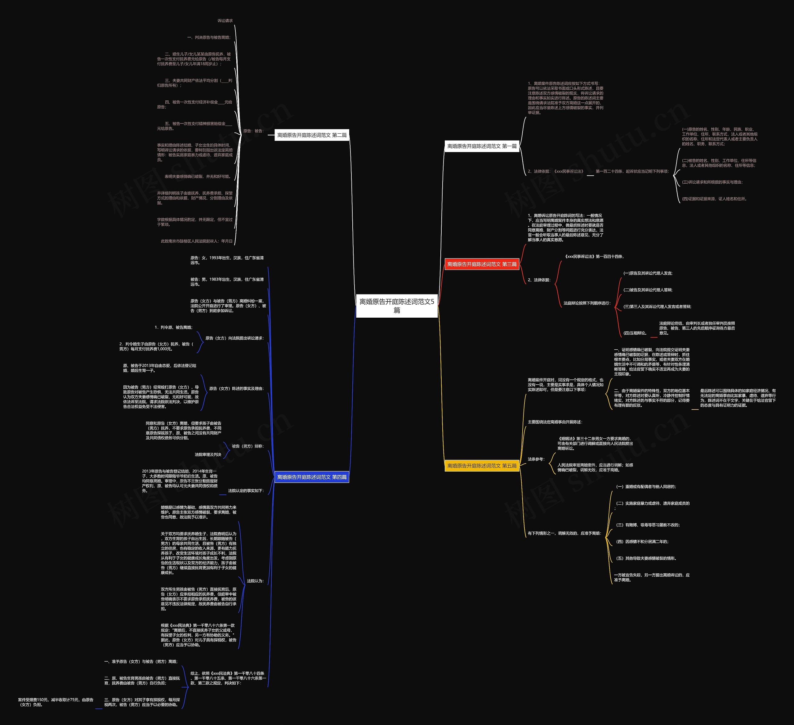 离婚原告开庭陈述词范文5篇 离婚原告开庭陈述词范文5篇