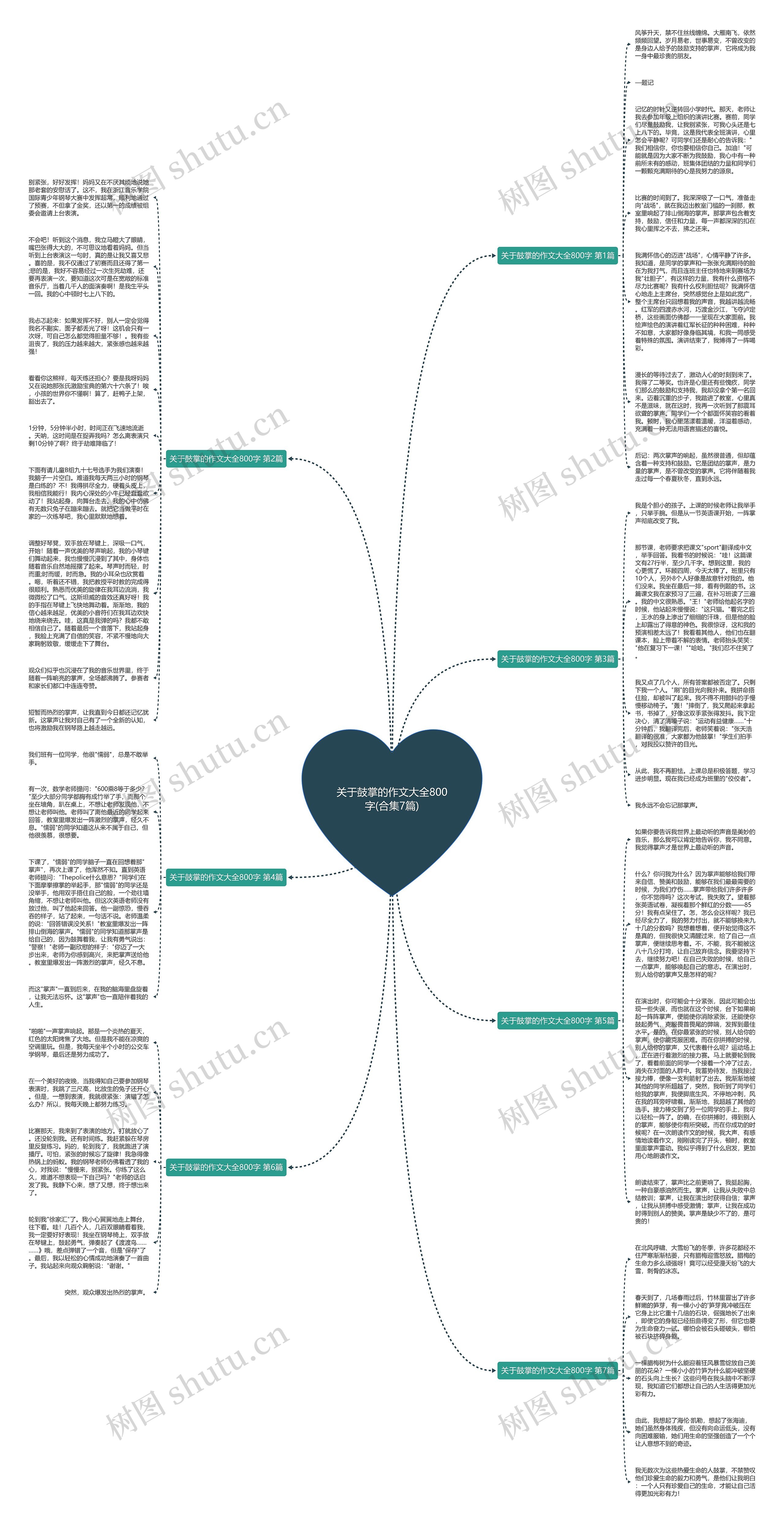 关于鼓掌的作文大全800字(合集7篇)思维导图