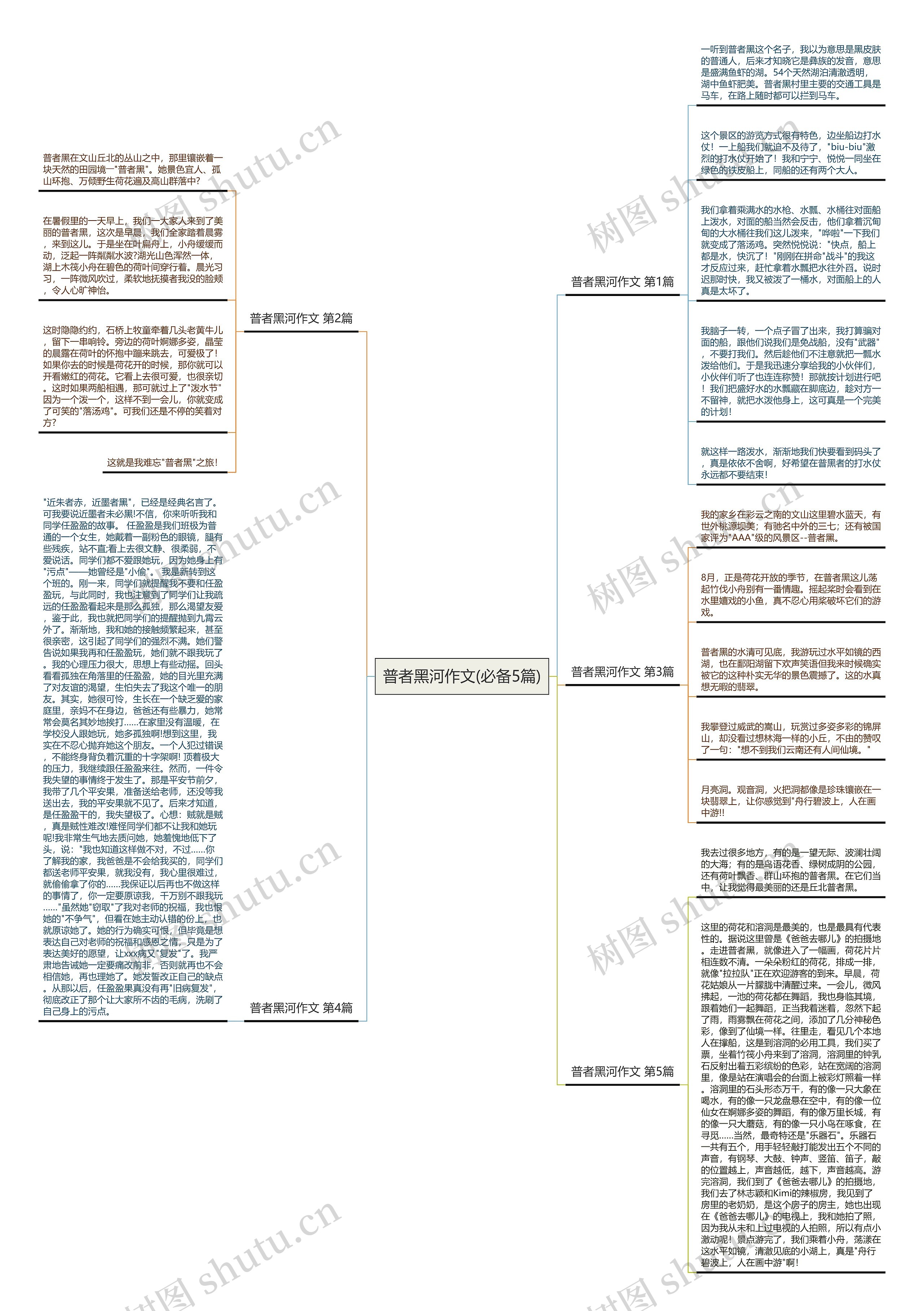 普者黑河作文(必备5篇)思维导图