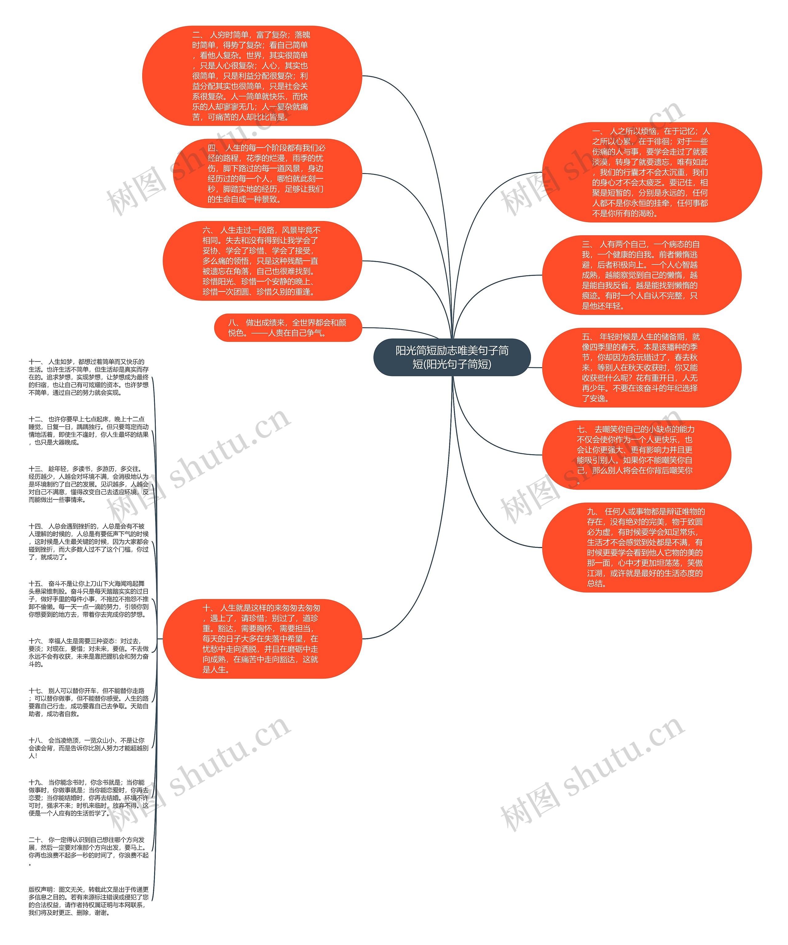 阳光简短励志唯美句子简短(阳光句子简短)思维导图