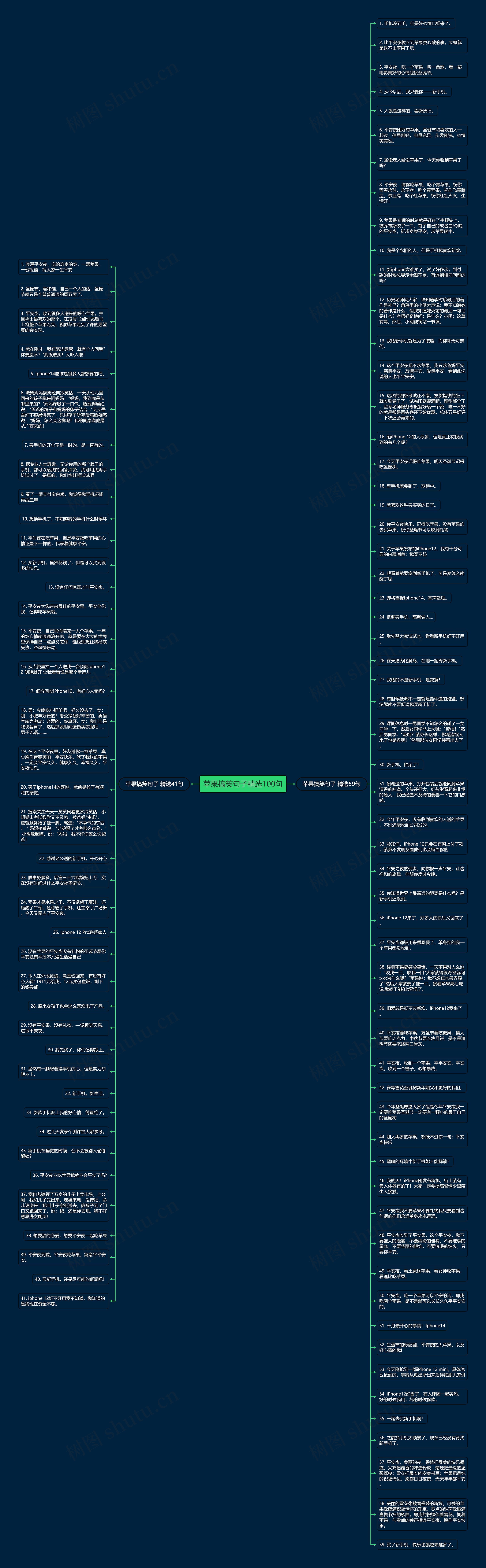 苹果搞笑句子精选100句思维导图