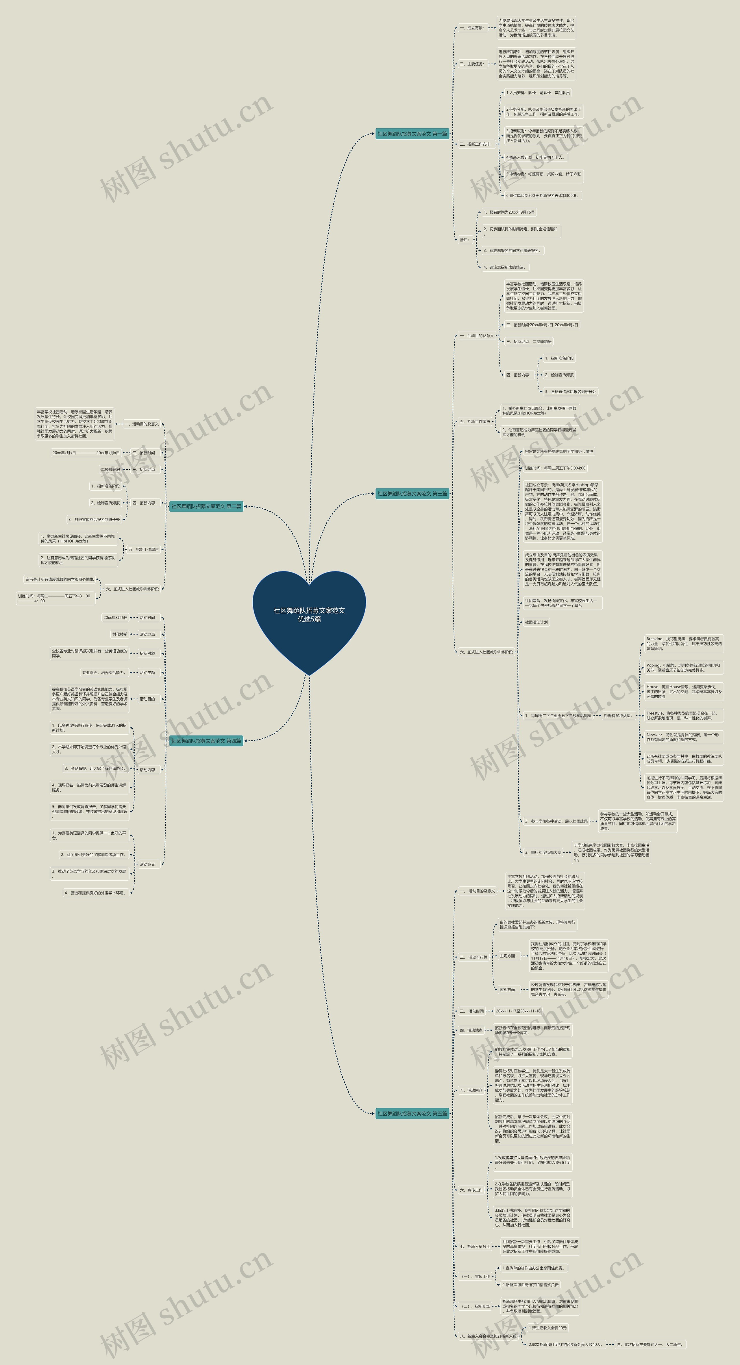 社区舞蹈队招募文案范文优选5篇思维导图
