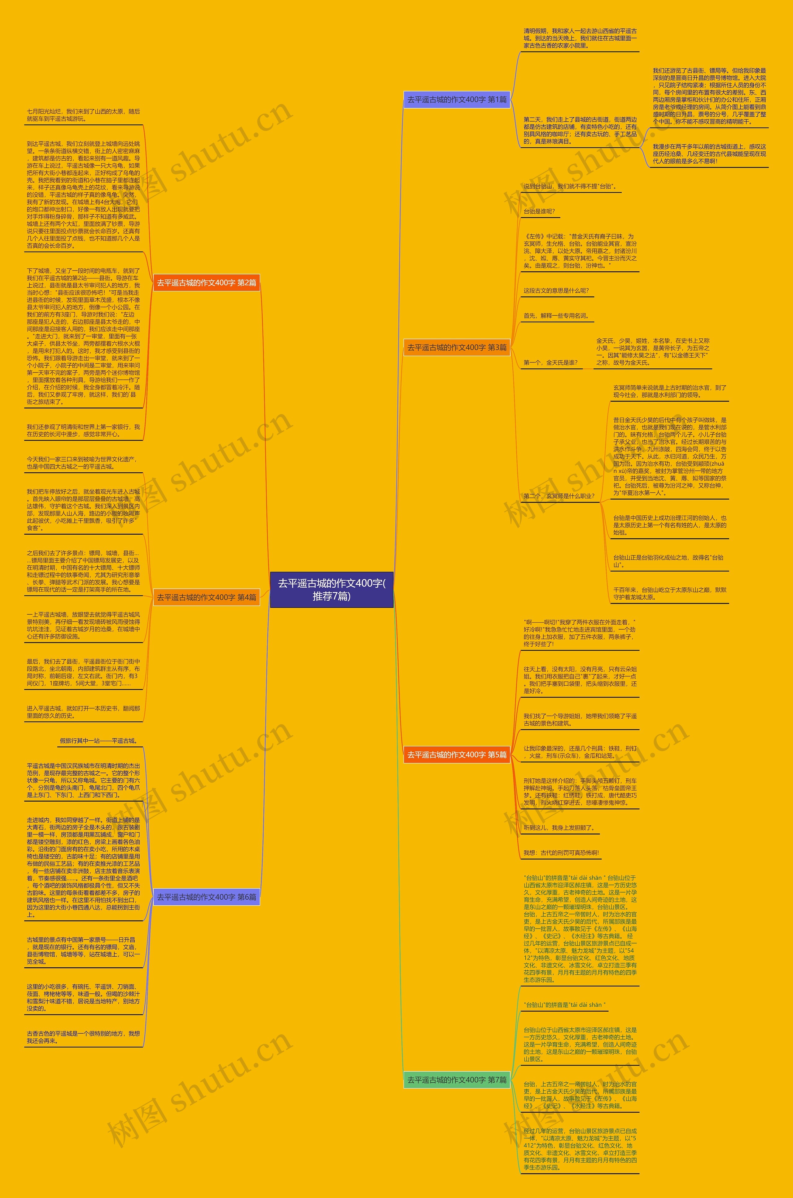 去平遥古城的作文400字(推荐7篇)思维导图