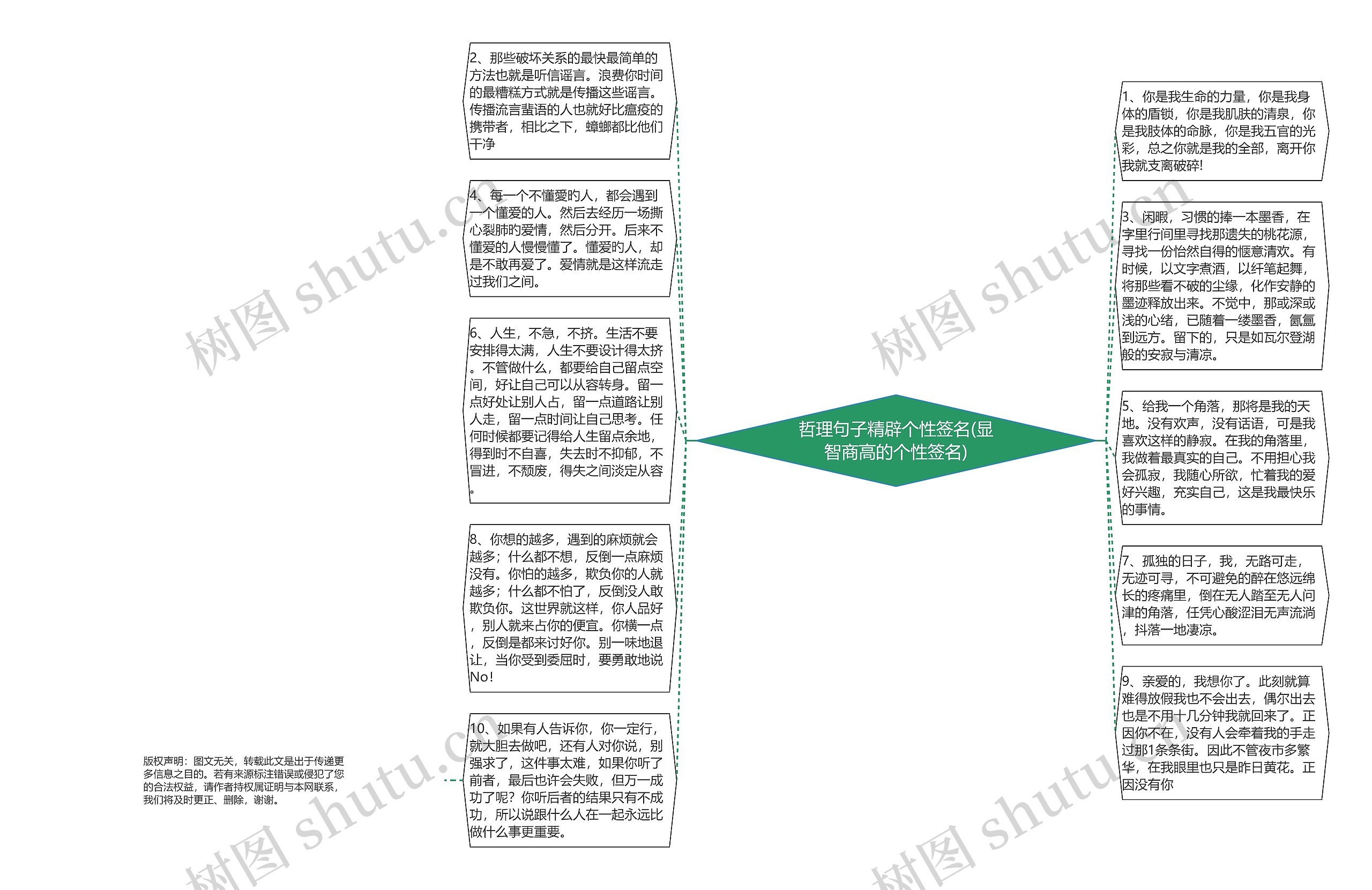 哲理句子精辟个性签名(显智商高的个性签名)思维导图