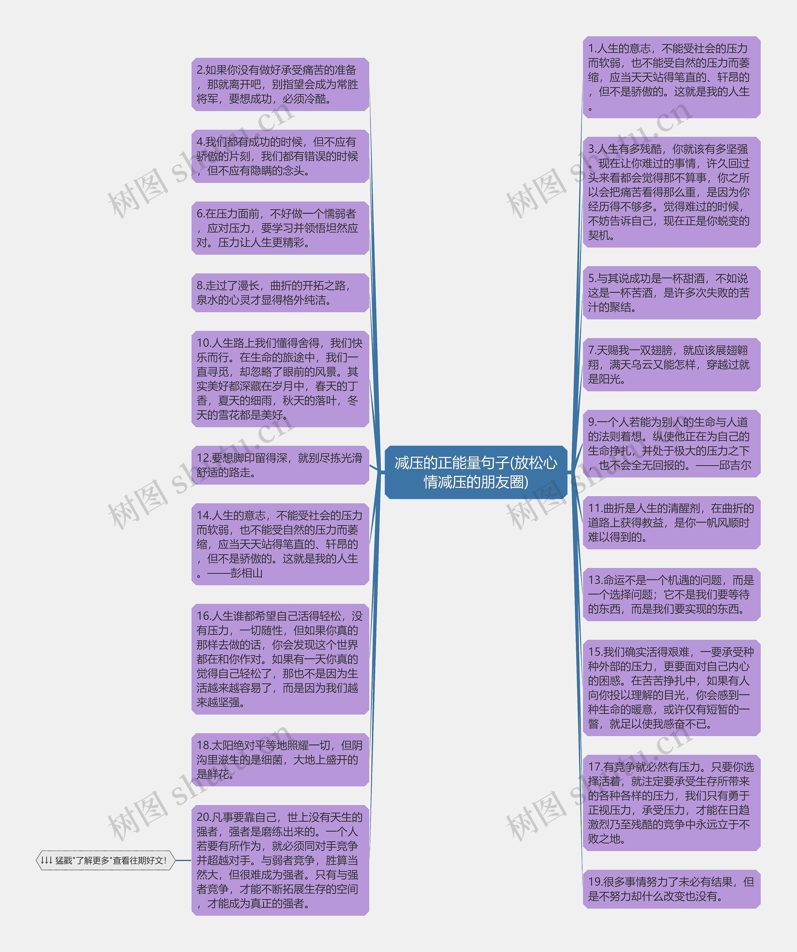 减压的正能量句子(放松心情减压的朋友圈)思维导图