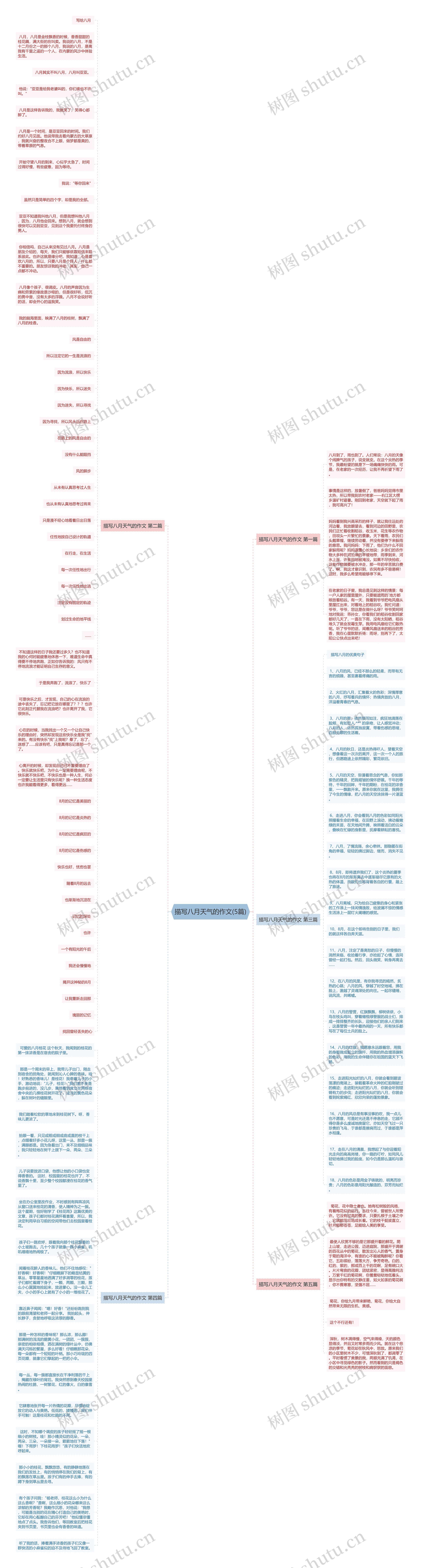 描写八月天气的作文(5篇)思维导图