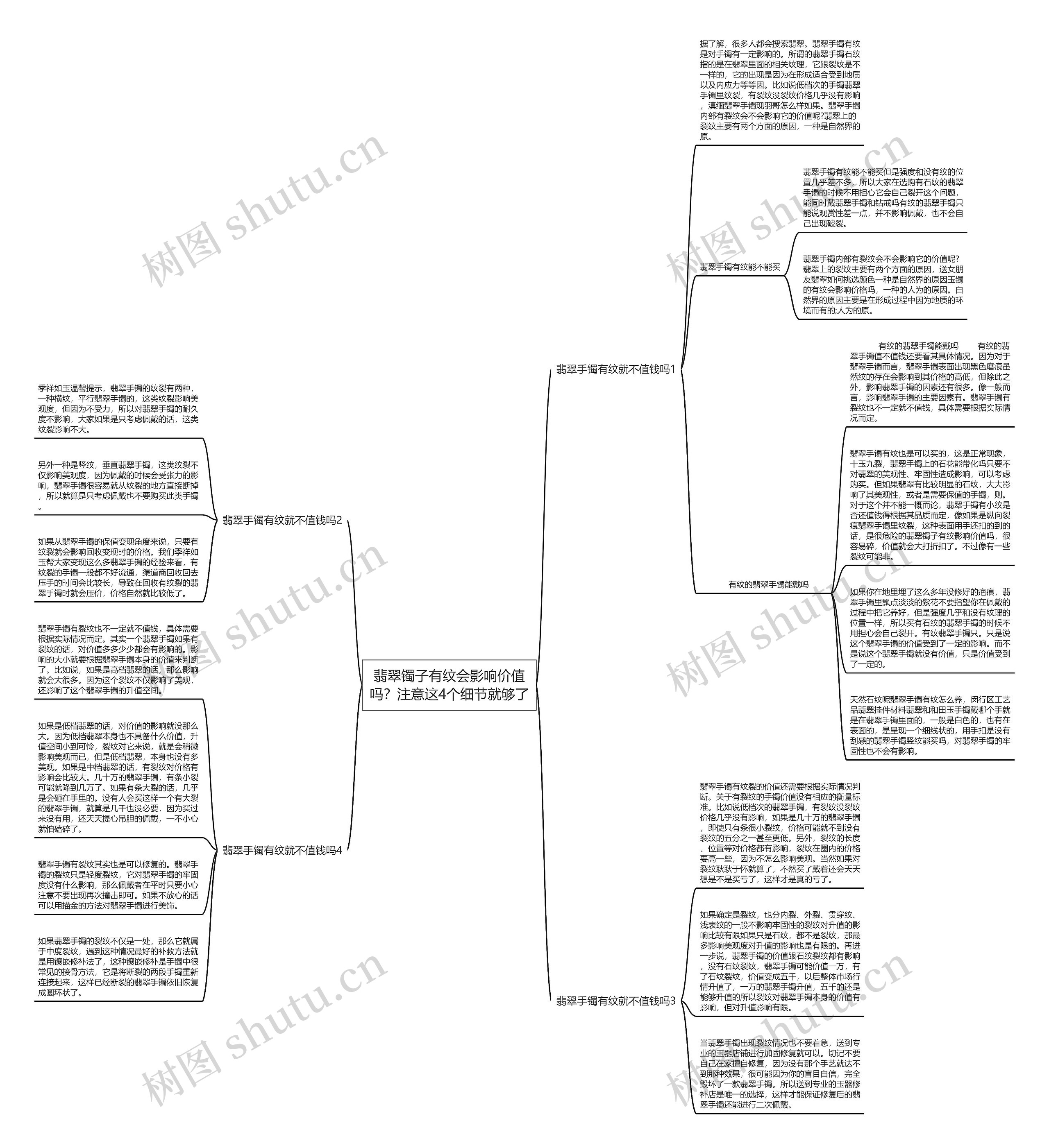 翡翠镯子有纹会影响价值吗？注意这4个细节就够了思维导图