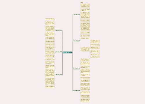 白鹤用洗一篇作文推荐7篇思维导图