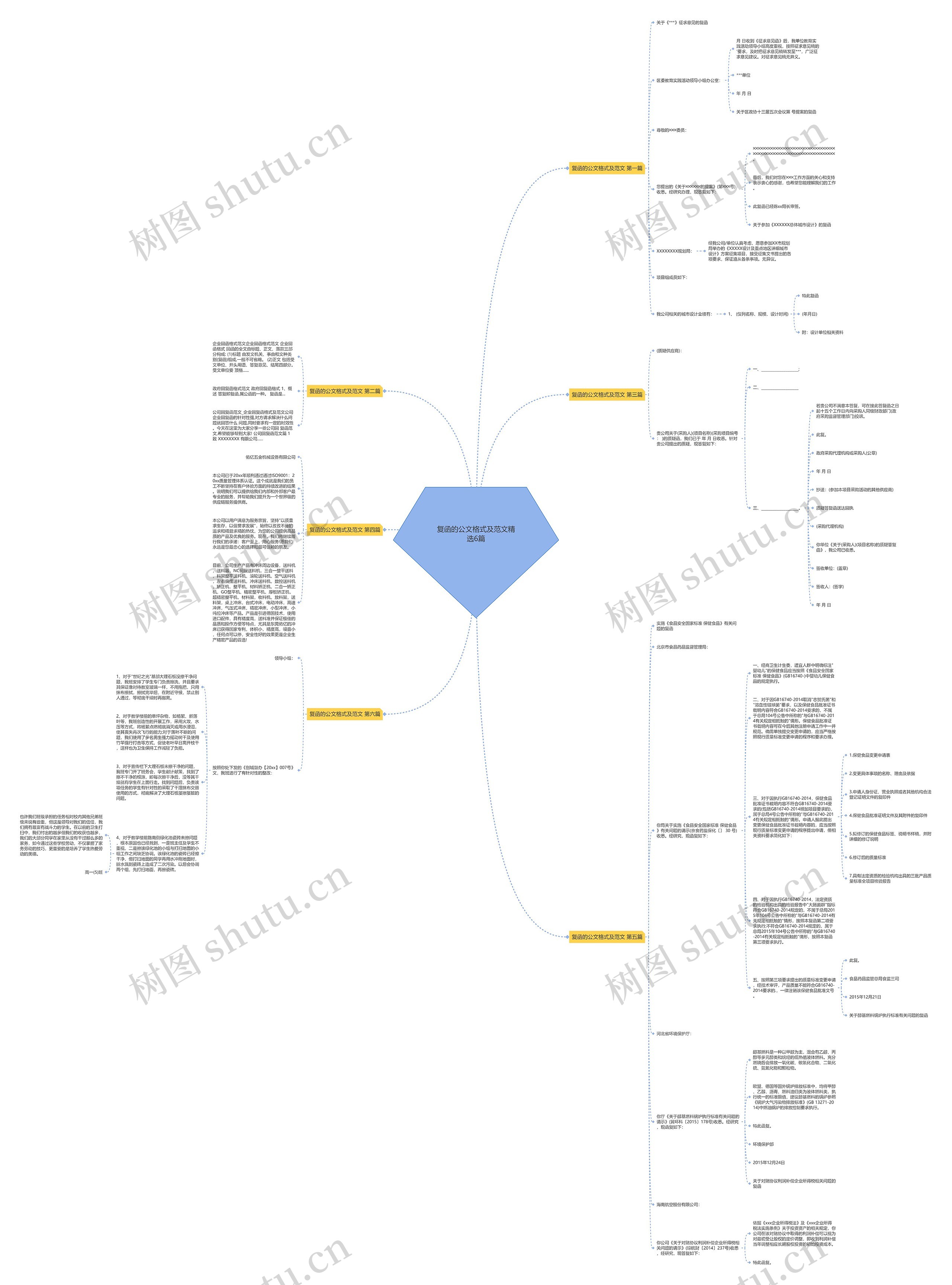 复函的公文格式及范文精选6篇思维导图