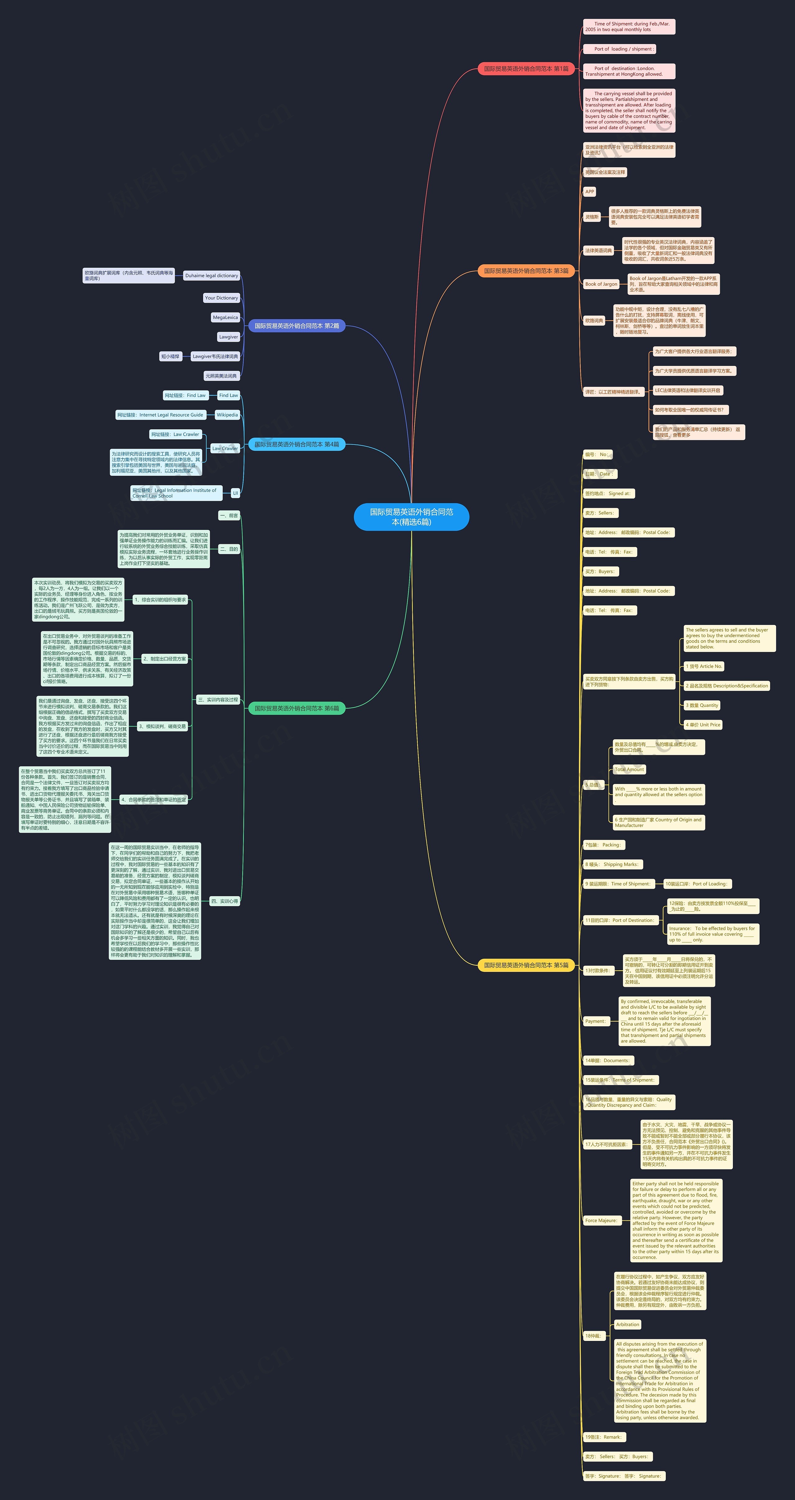 国际贸易英语外销合同范本(精选6篇) 国际贸易英语外销合同范本(精选6篇)