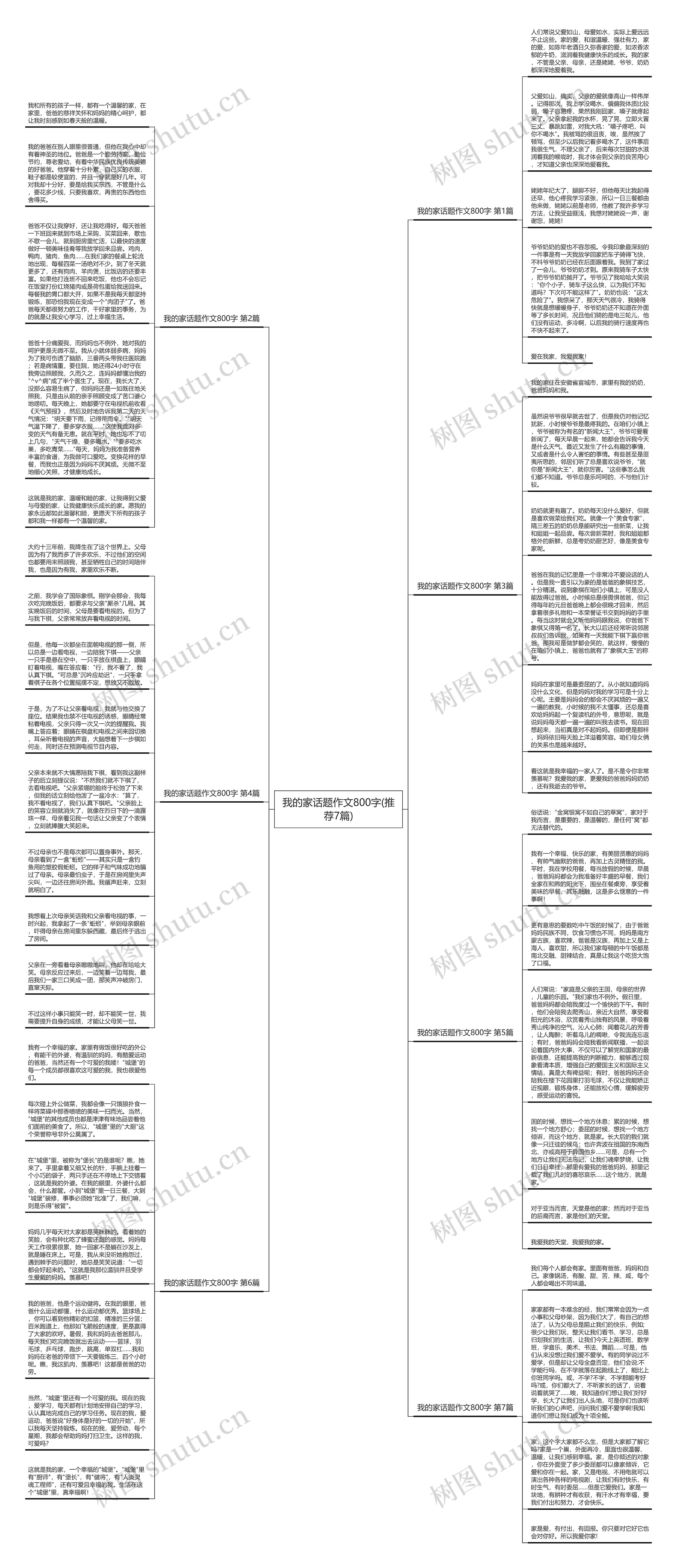 我的家话题作文800字(推荐7篇)思维导图
