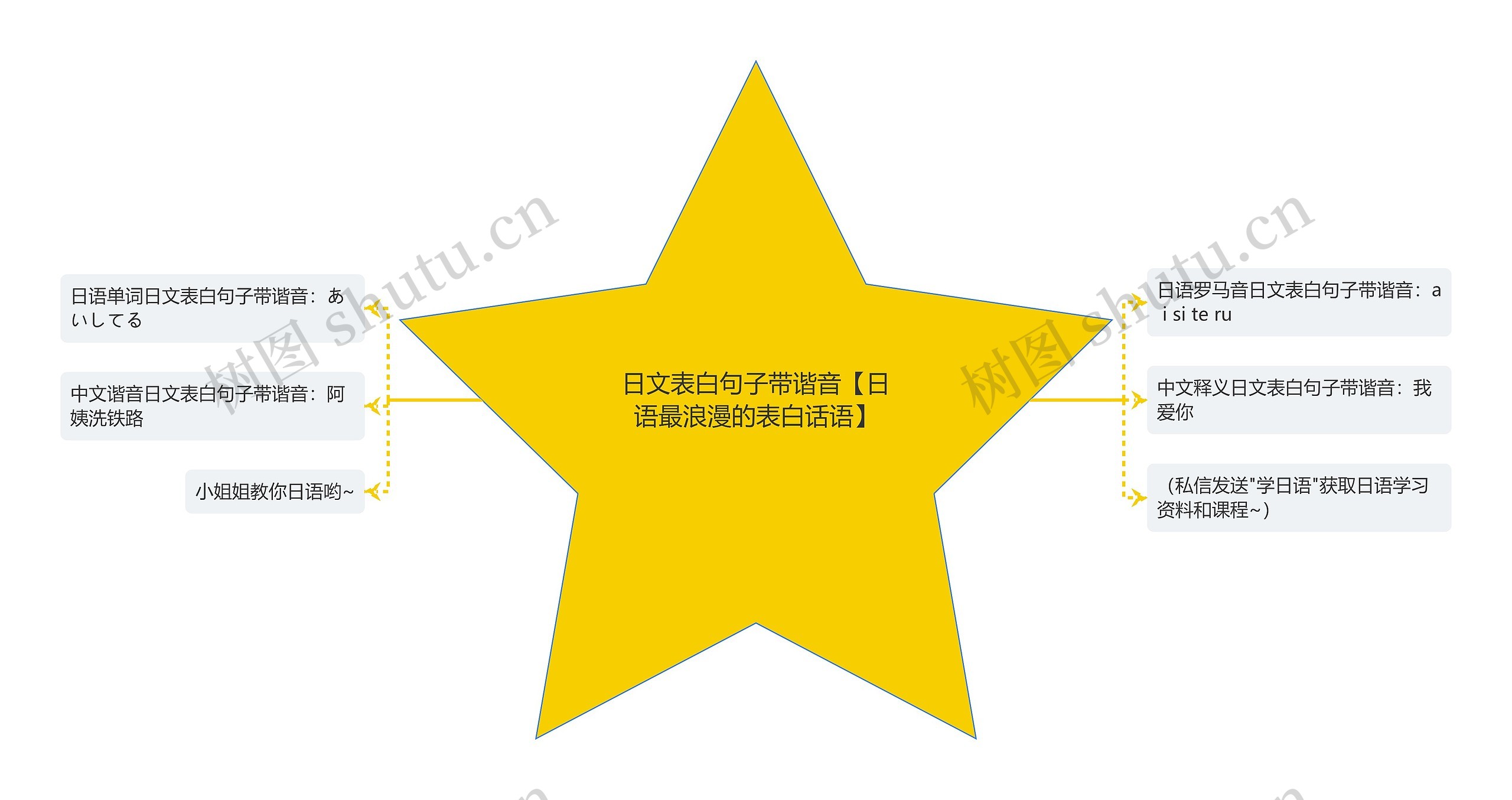 日文表白句子带谐音【日语最浪漫的表白话语】 日文表白句子带谐音【日语最浪漫的表白话语】