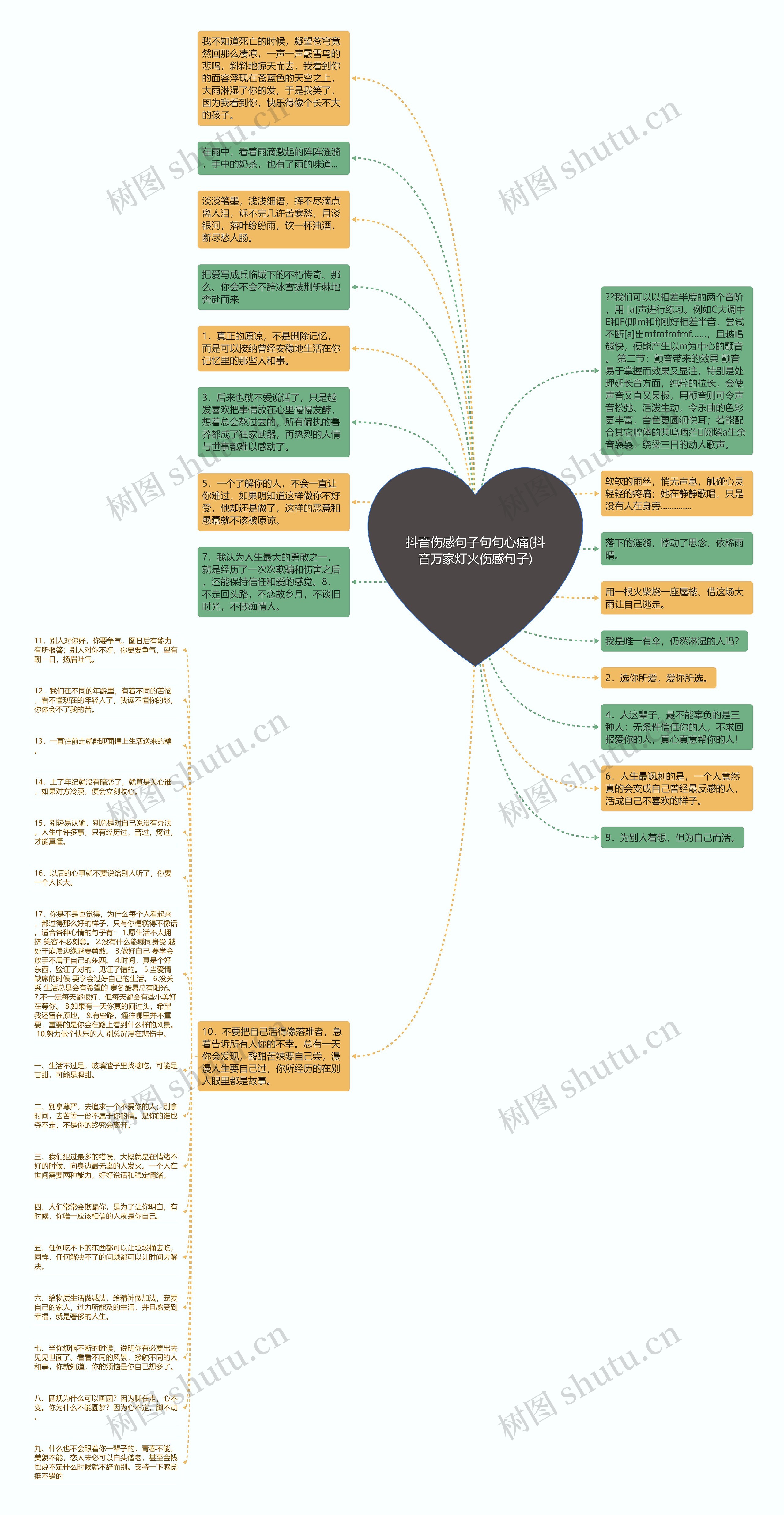 抖音伤感句子句句心痛(抖音万家灯火伤感句子)思维导图高清图 抖音伤感句子句句心痛(抖音万家灯火伤感句子)思维导图