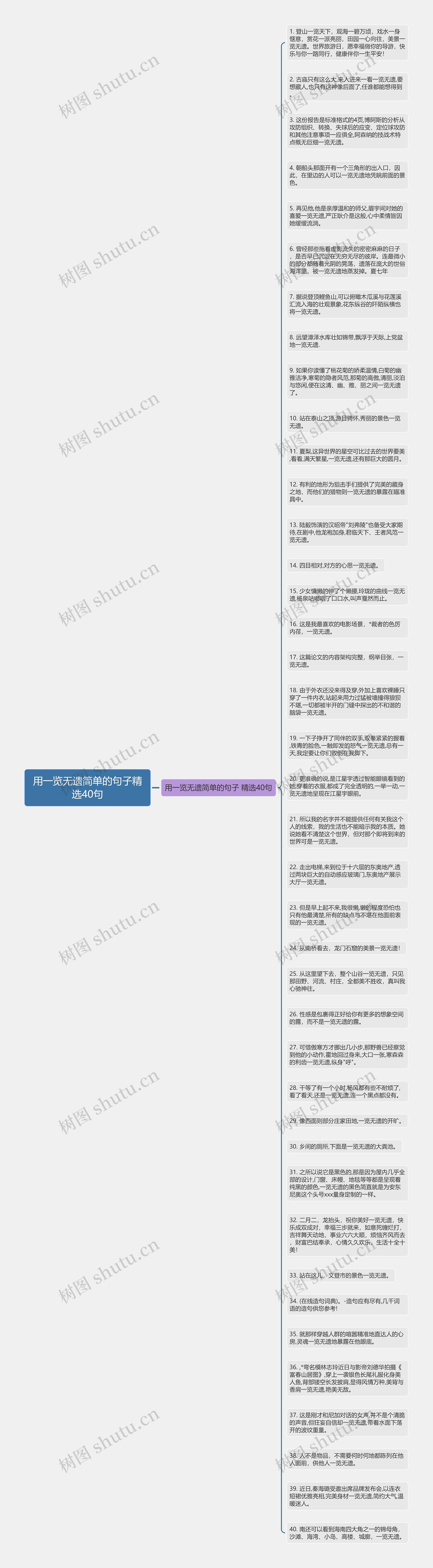 用一览无遗简单的句子精选40句