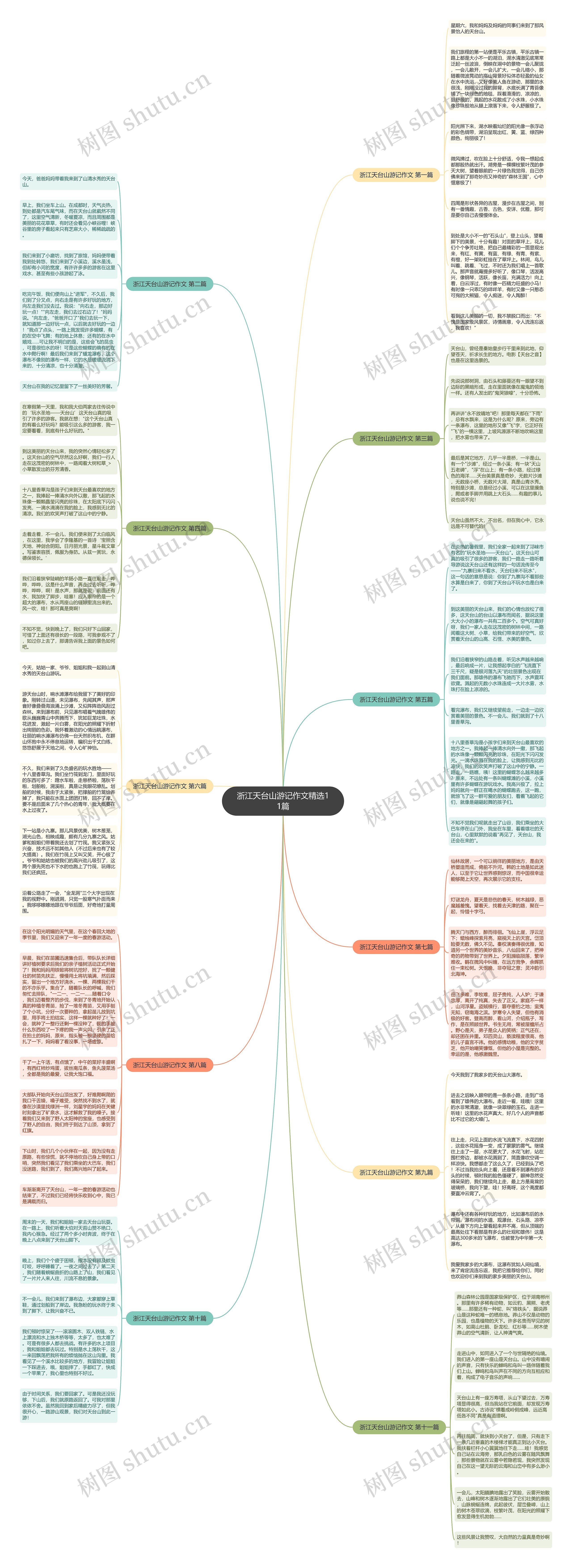 浙江天台山游记作文精选11篇思维导图