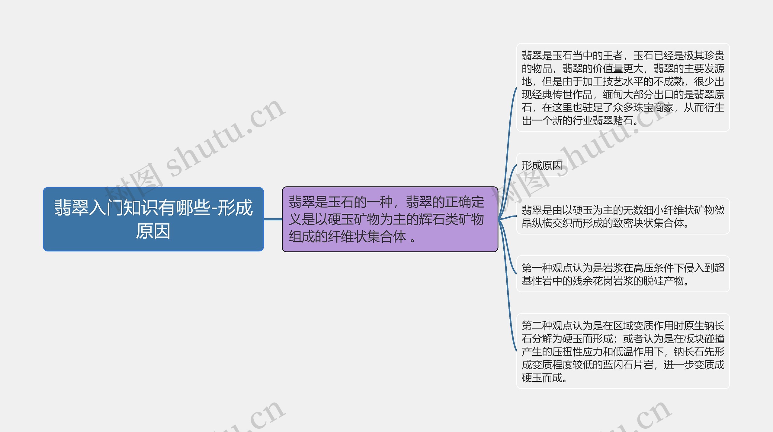 翡翠入门知识有哪些-形成原因思维导图