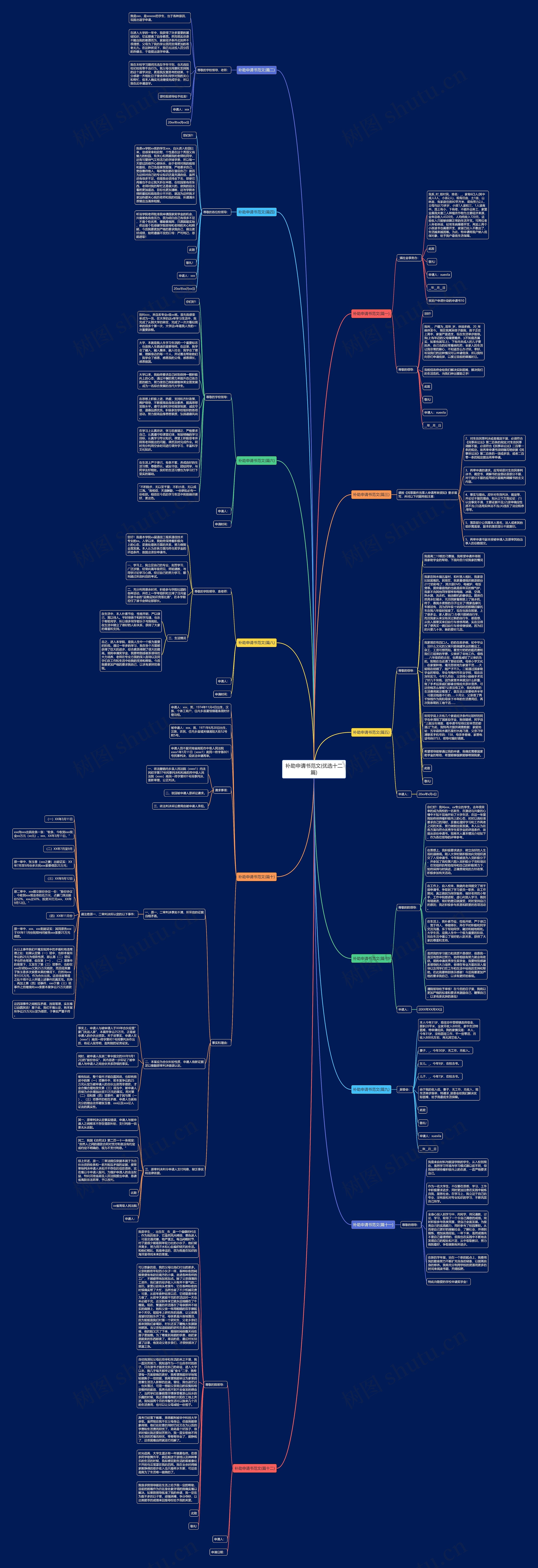 补助申请书范文(优选十二篇)思维导图