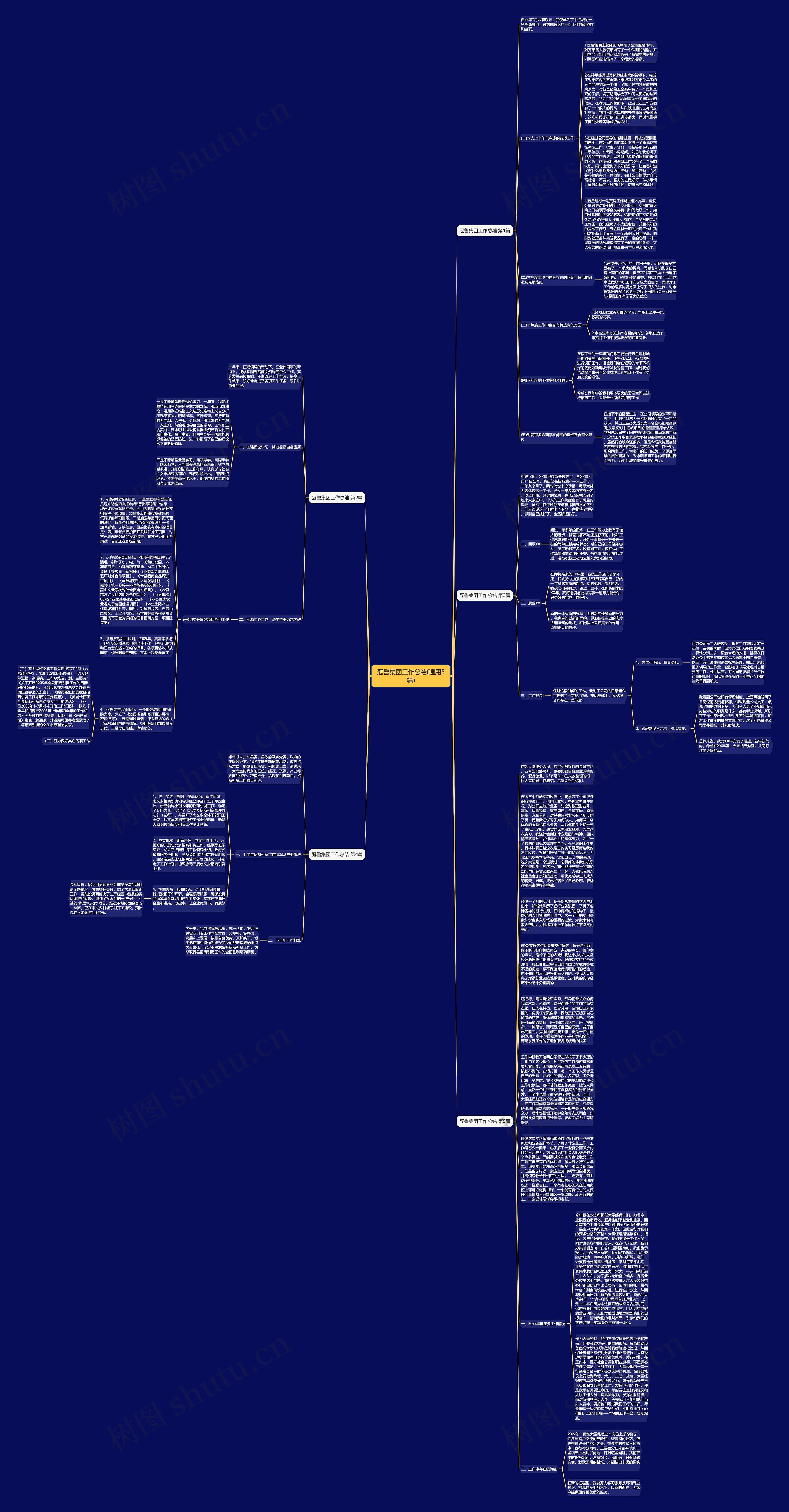 冠鲁集团工作总结(通用5篇)思维导图高清图 冠鲁集团工作总结(通用5篇)思维导图