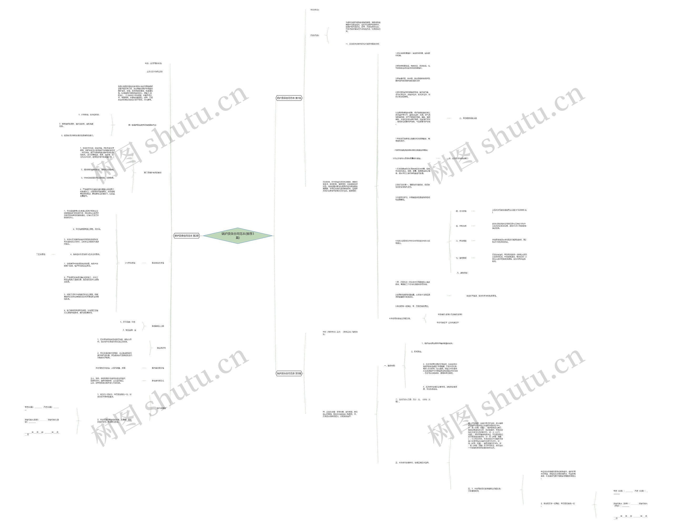 锅炉质保合同范本(推荐3篇)思维导图高清图 锅炉质保合同范本(推荐3篇)思维导图