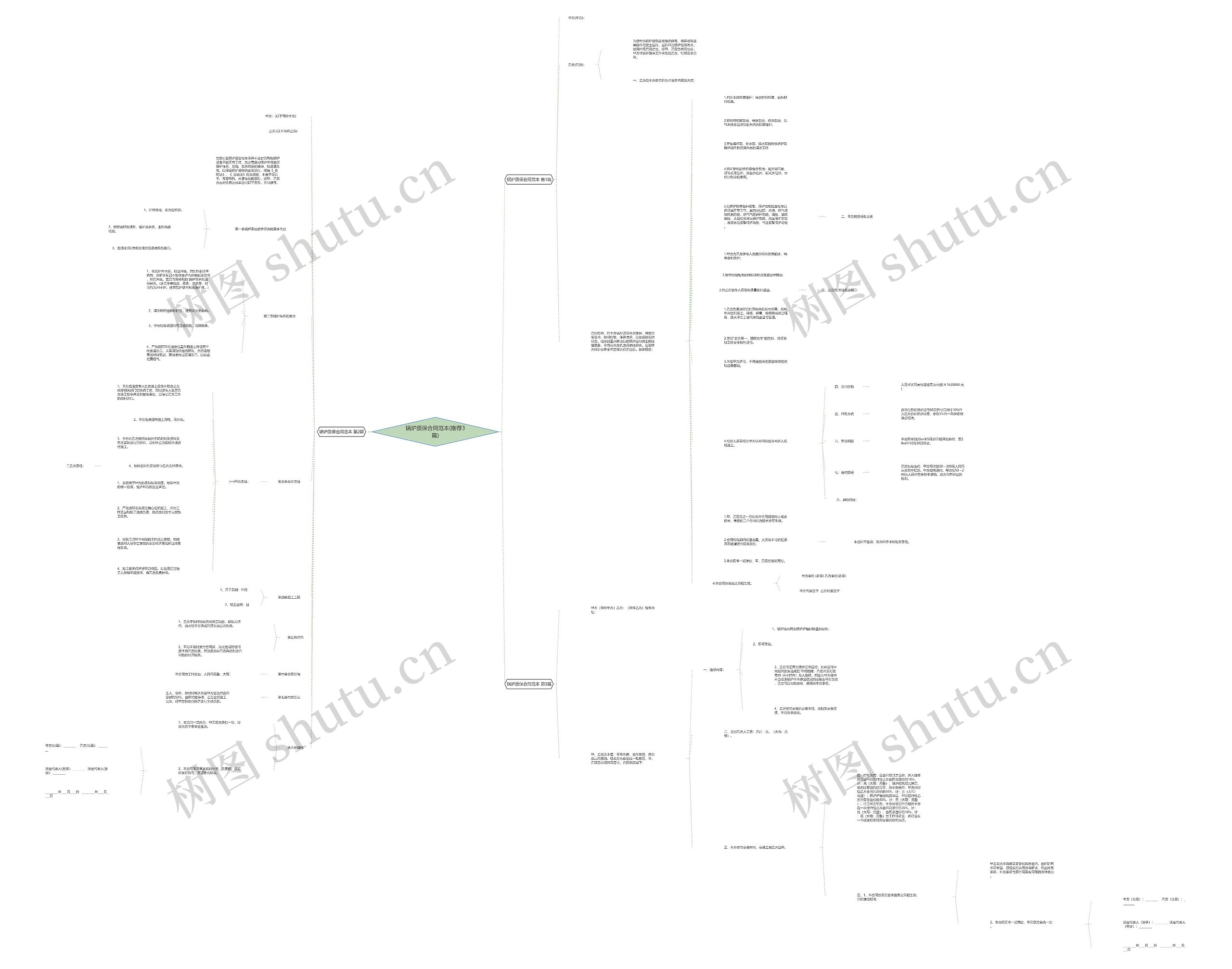 锅炉质保合同范本(推荐3篇)思维导图