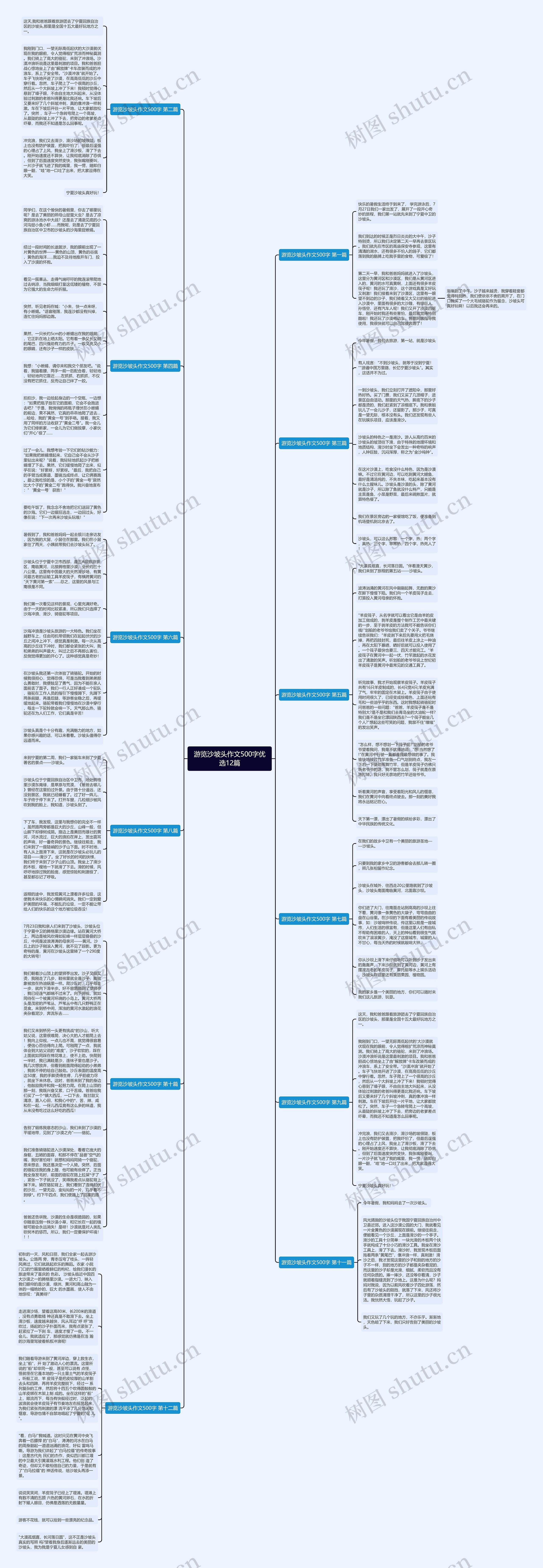 游览沙坡头作文500字优选12篇思维导图