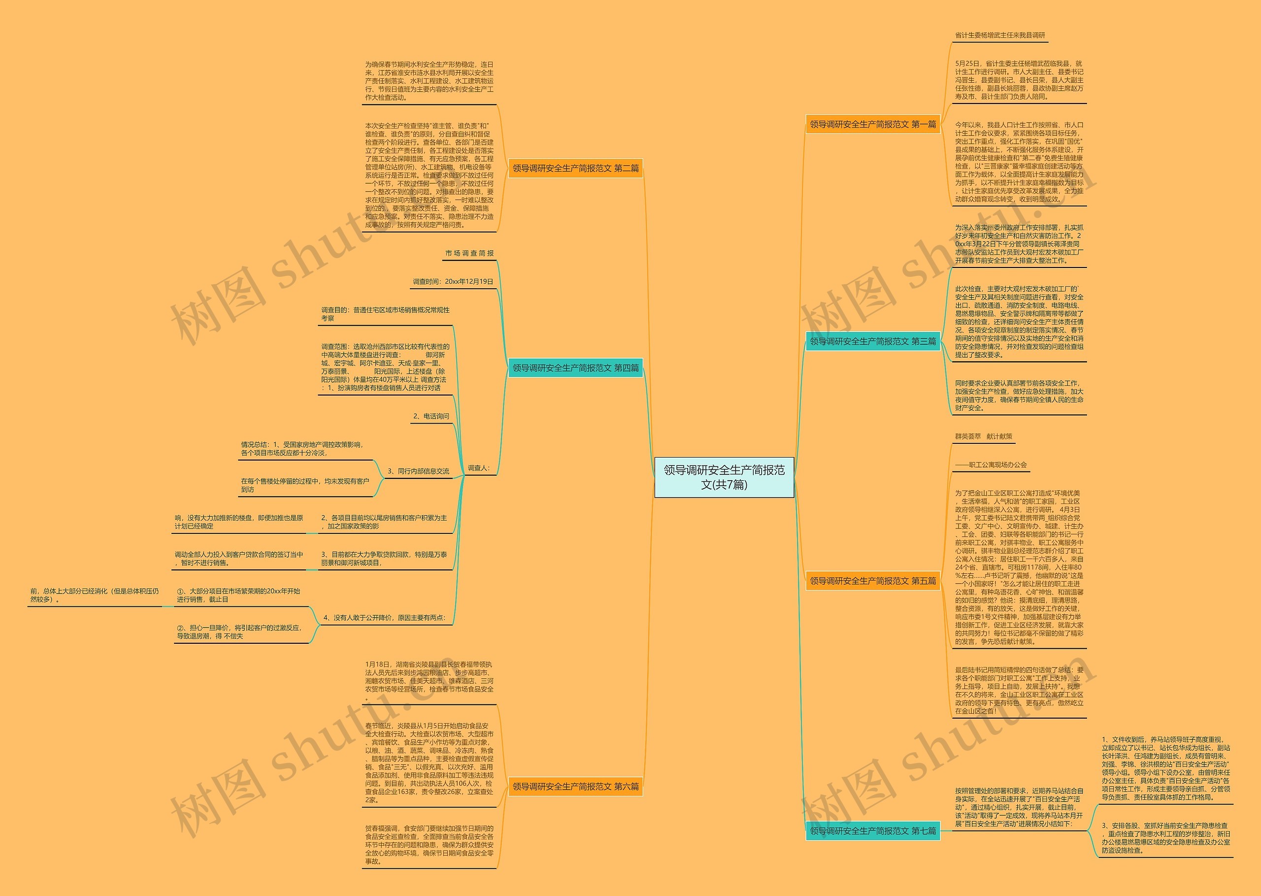 领导调研安全生产简报范文(共7篇)思维导图
