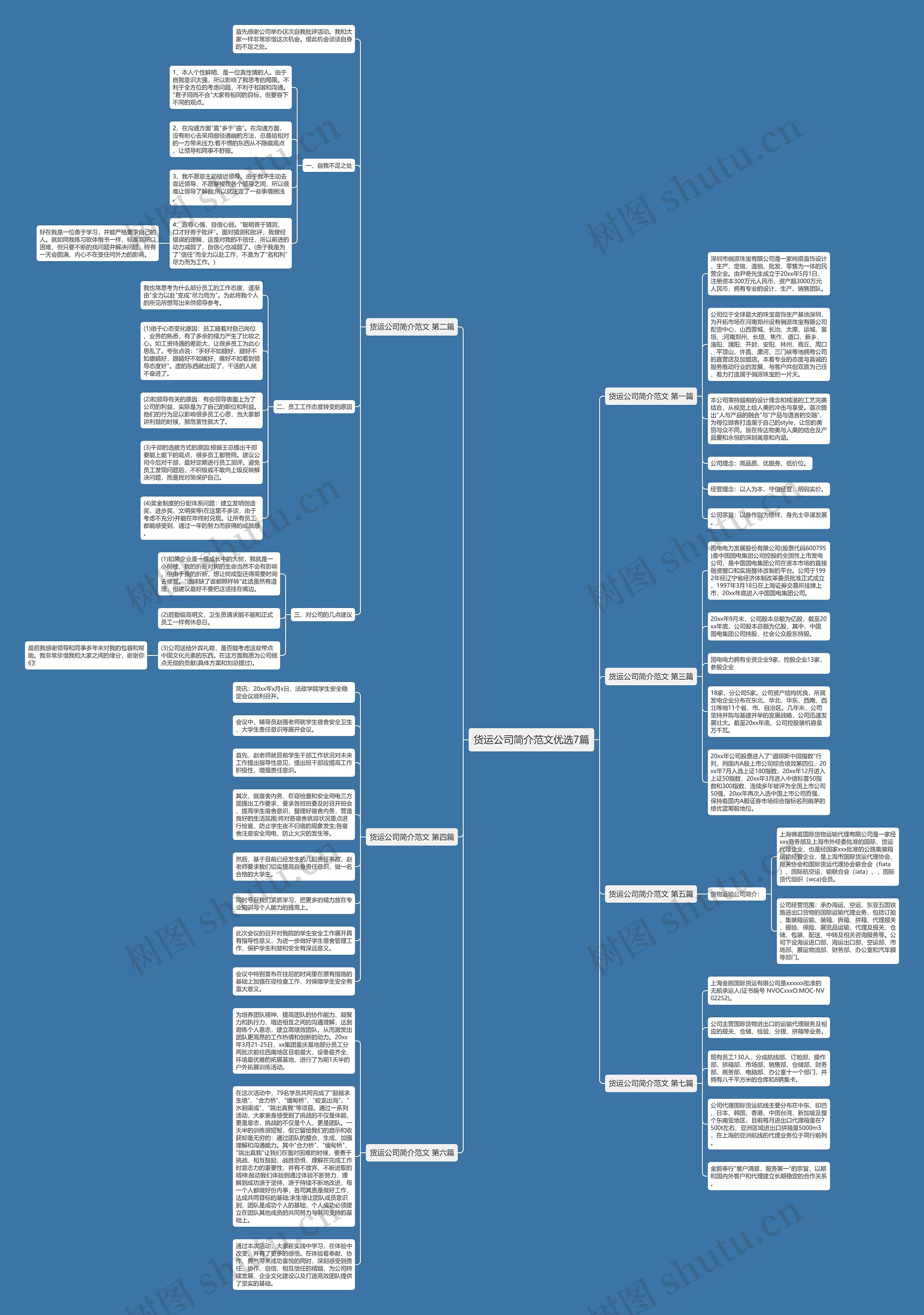 货运公司简介范文优选7篇思维导图