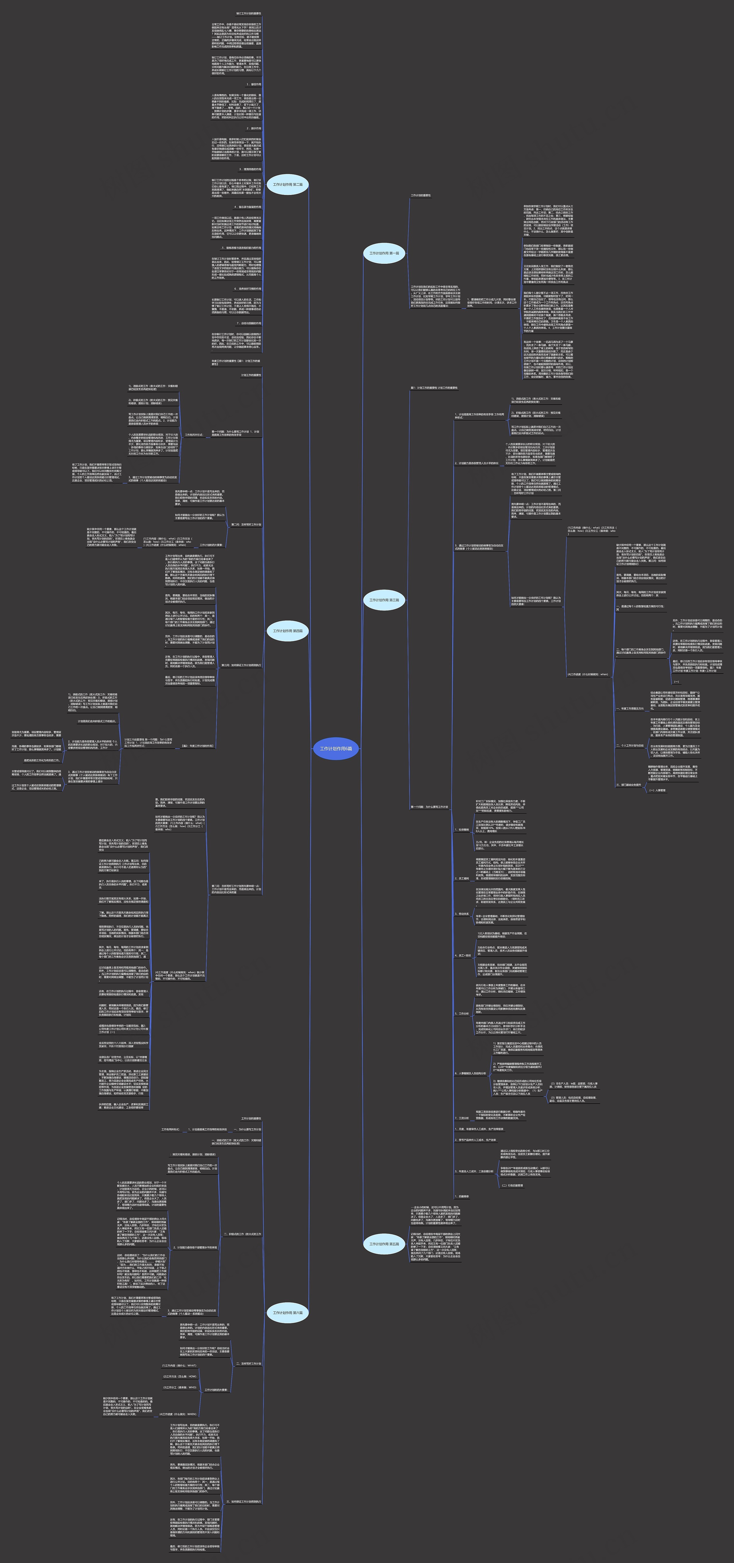 工作计划作用6篇思维导图