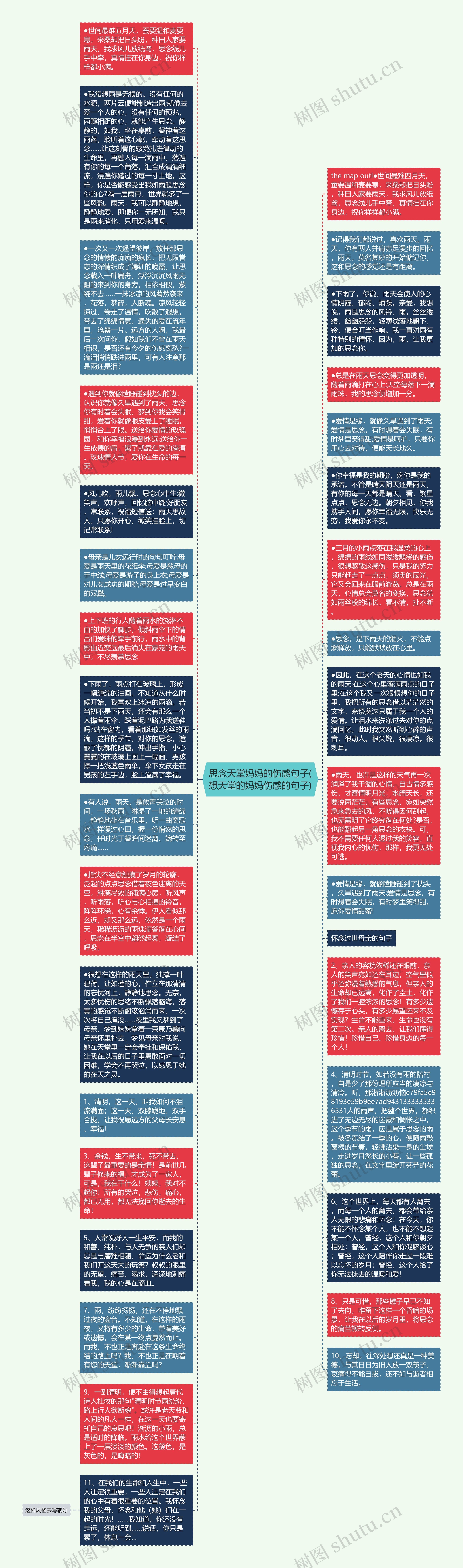 思念天堂妈妈的伤感句子(想天堂的妈妈伤感的句子)思维导图高清图 思念天堂妈妈的伤感句子(想天堂的妈妈伤感的句子)思维导图