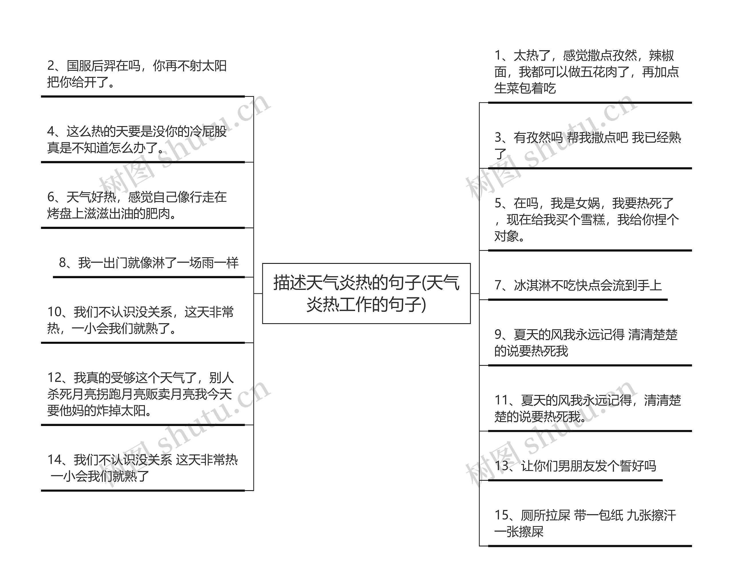 描述天气炎热的句子(天气炎热工作的句子)思维导图