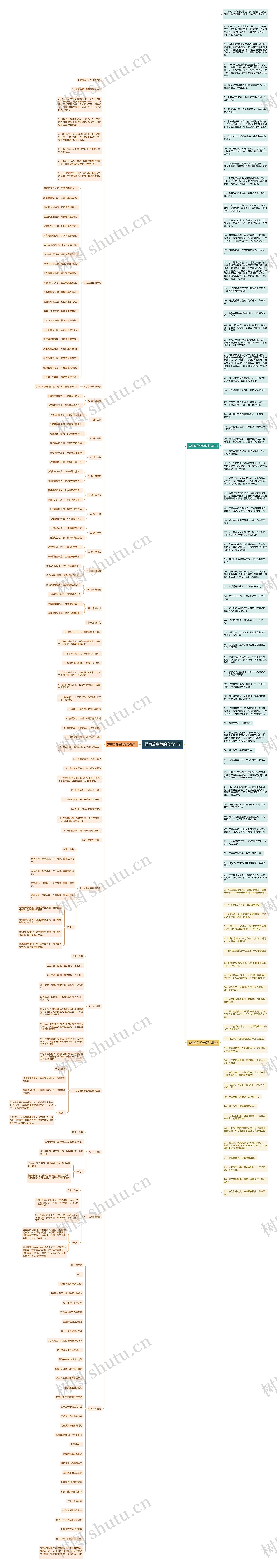  描写放生鱼的心情句子思维导图