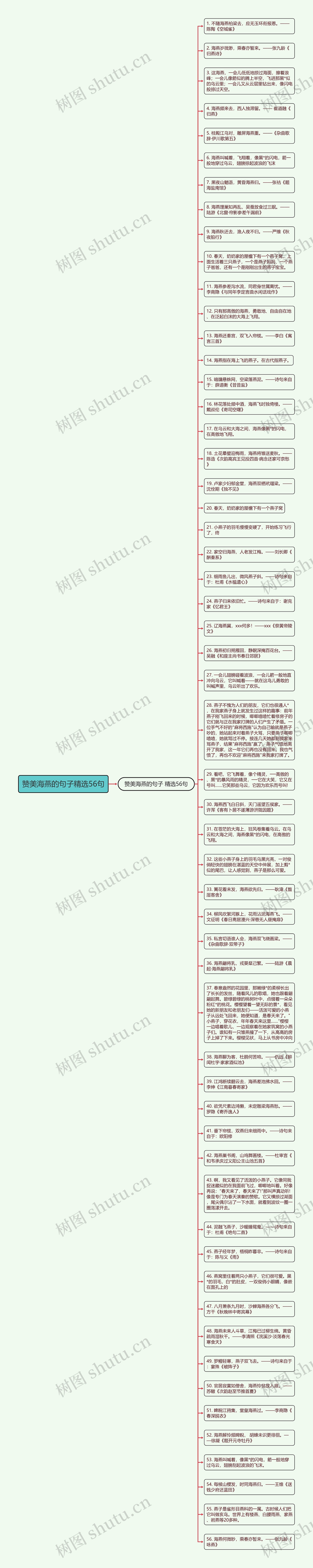 赞美海燕的句子精选56句思维导图