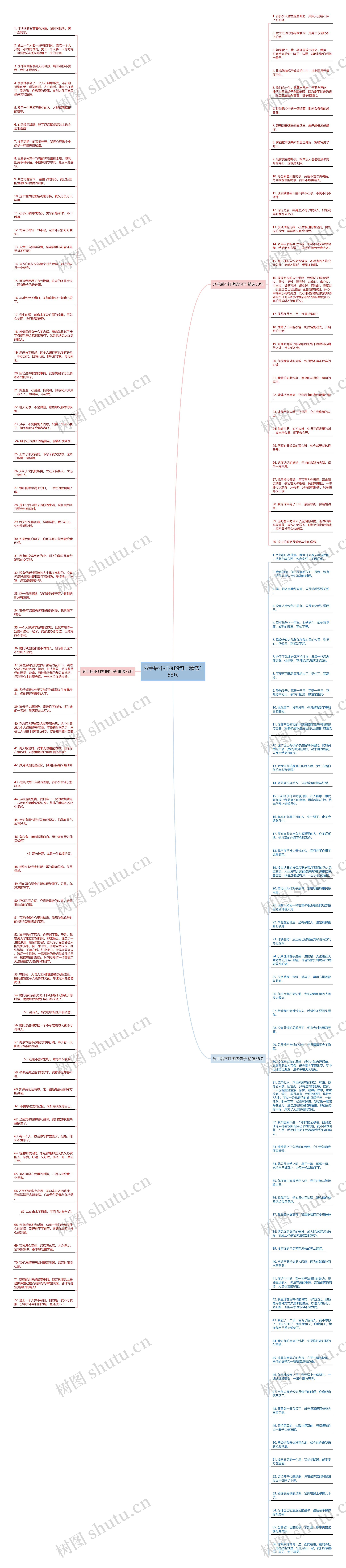 分手后不打扰的句子精选158句思维导图