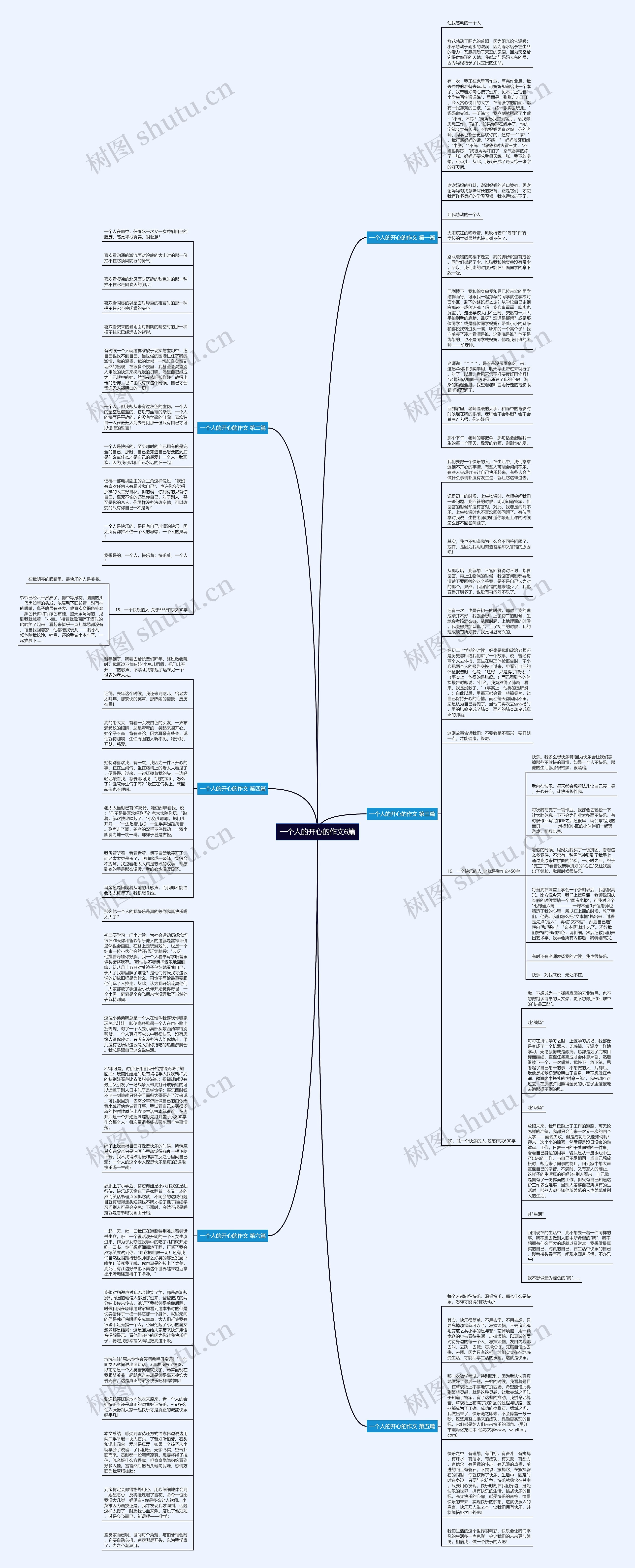 一个人的开心的作文6篇思维导图