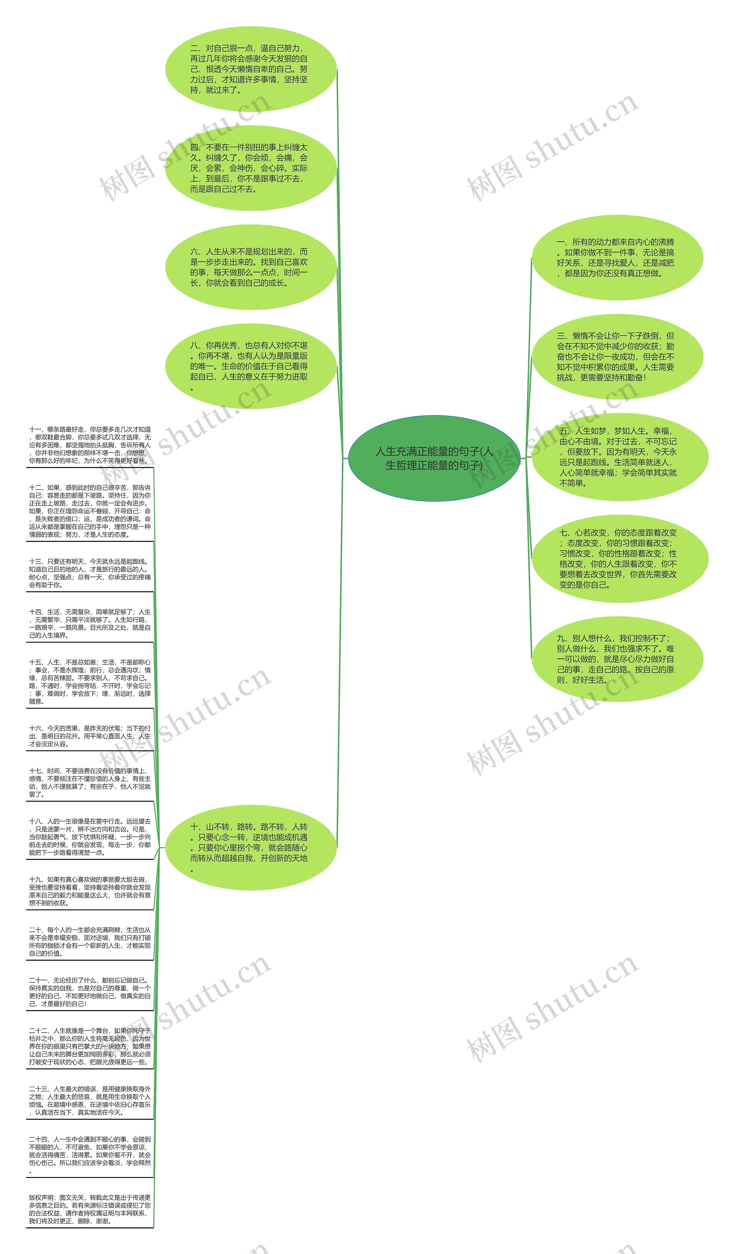 人生充满正能量的句子(人生哲理正能量的句子)思维导图