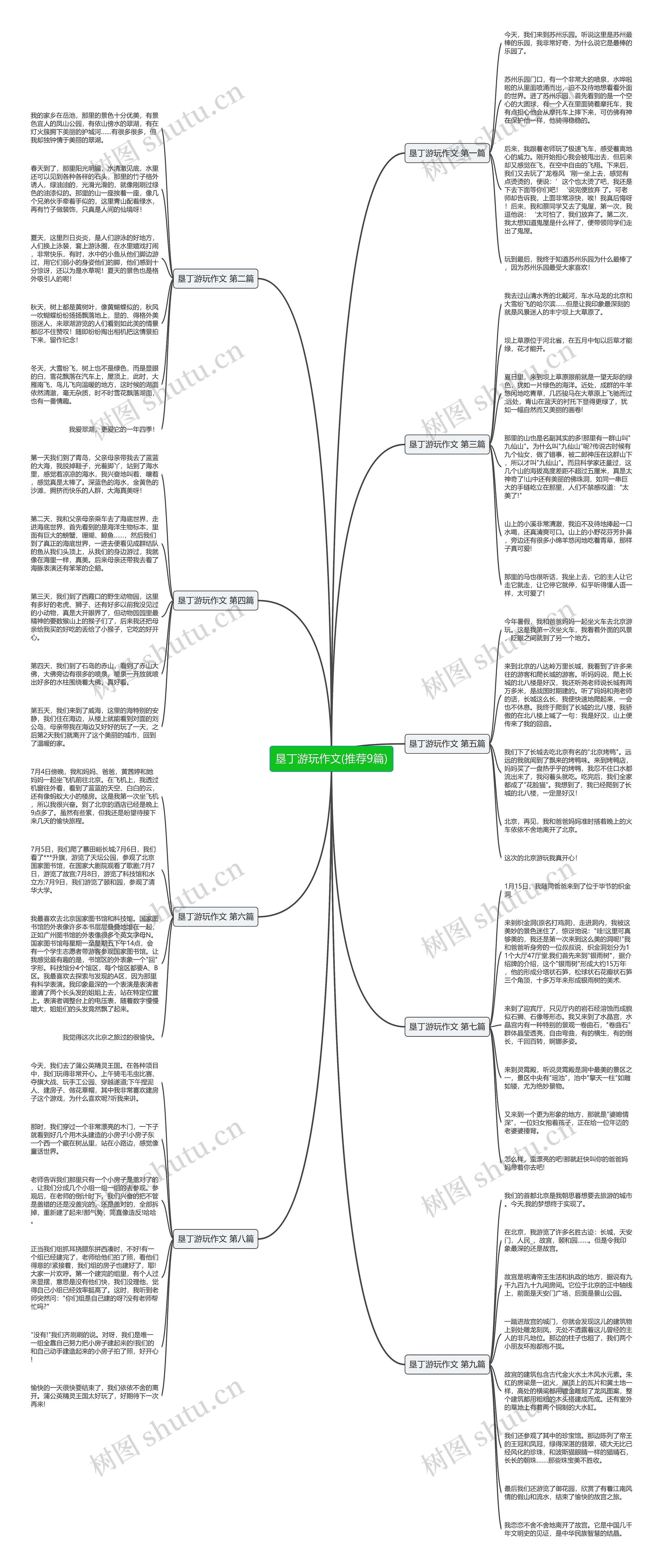 垦丁游玩作文(推荐9篇)思维导图
