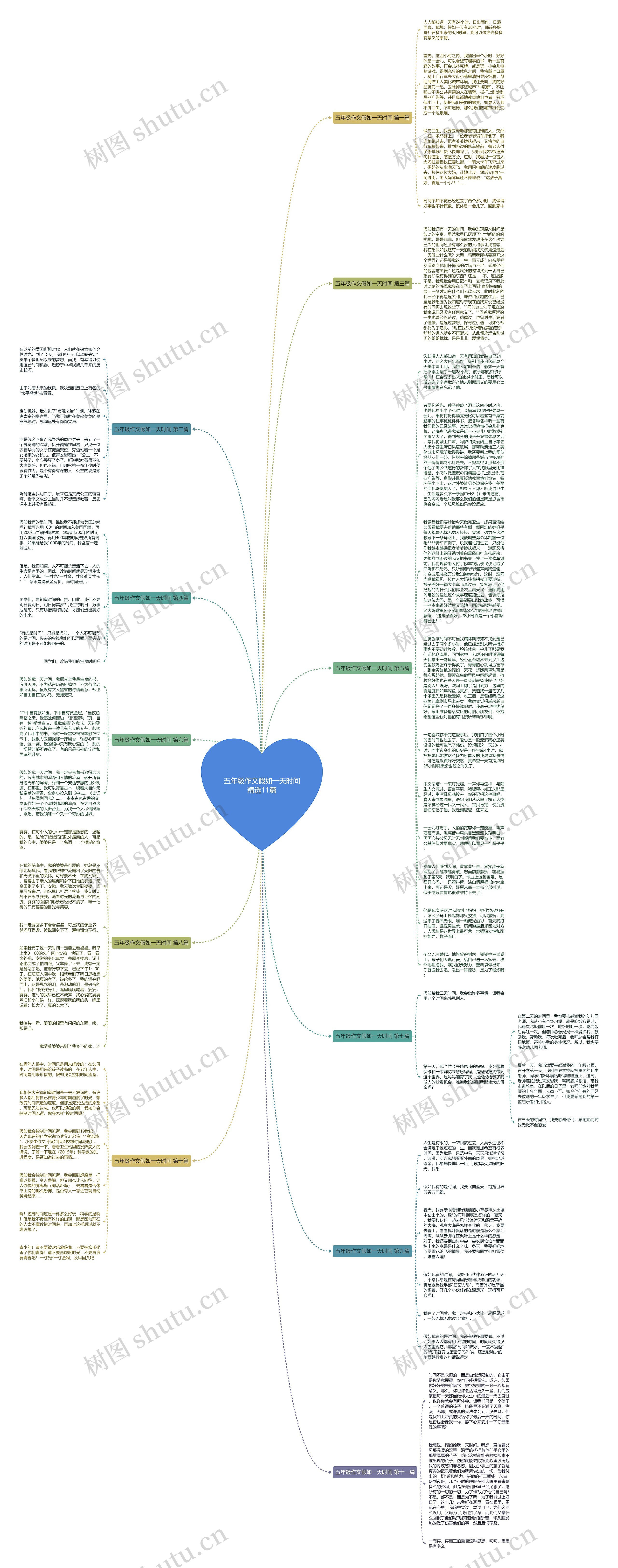 五年级作文假如一天时间精选11篇思维导图