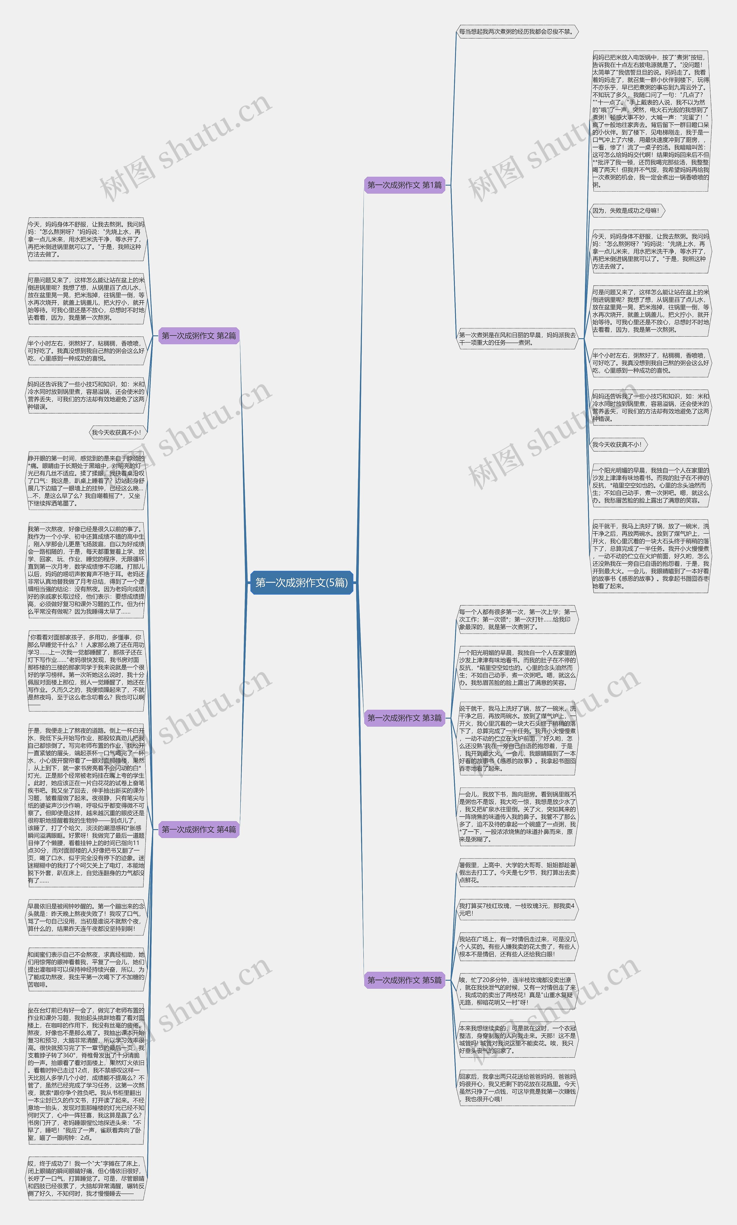 第一次成粥作文(5篇)思维导图