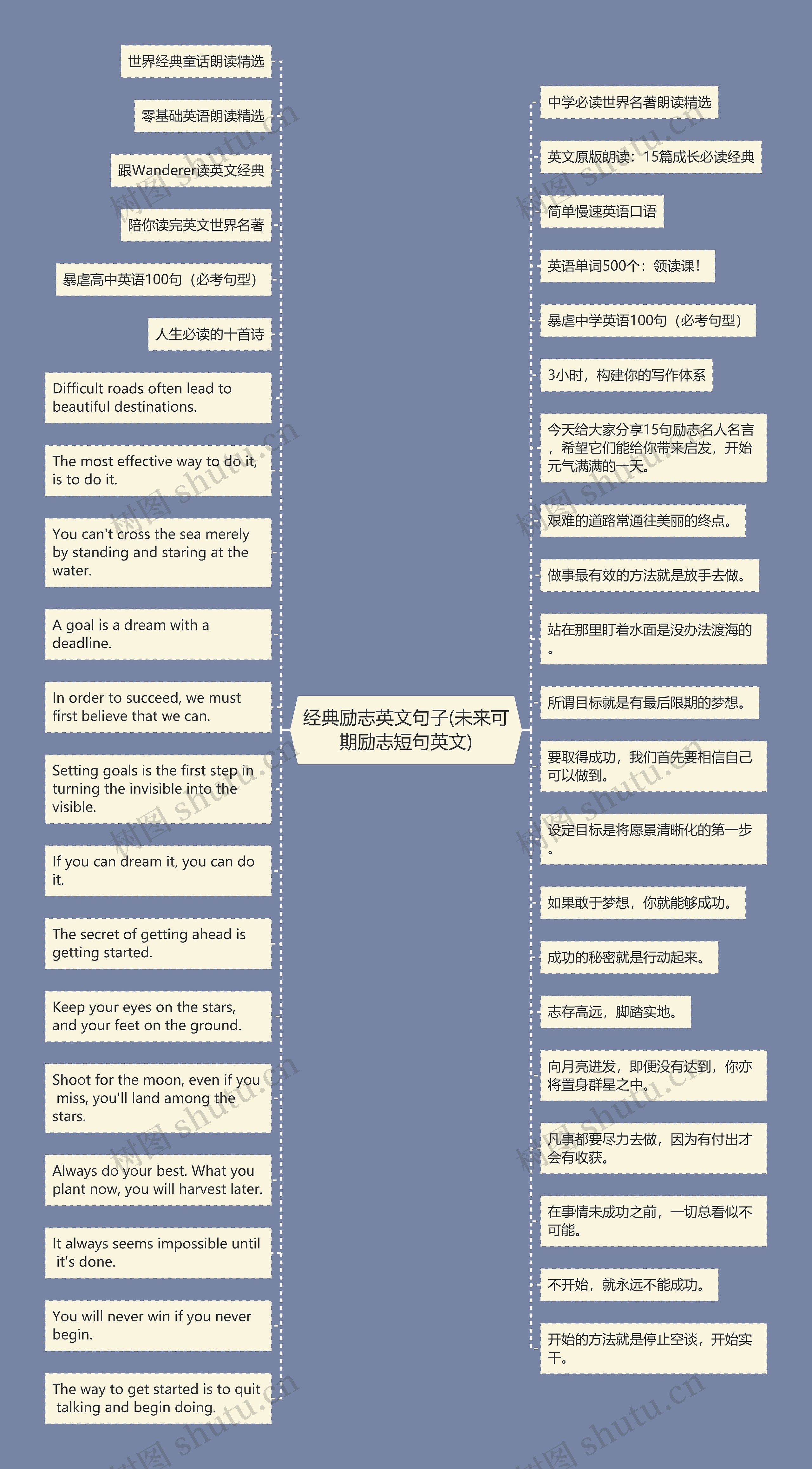 经典励志英文句子(未来可期励志短句英文)思维导图